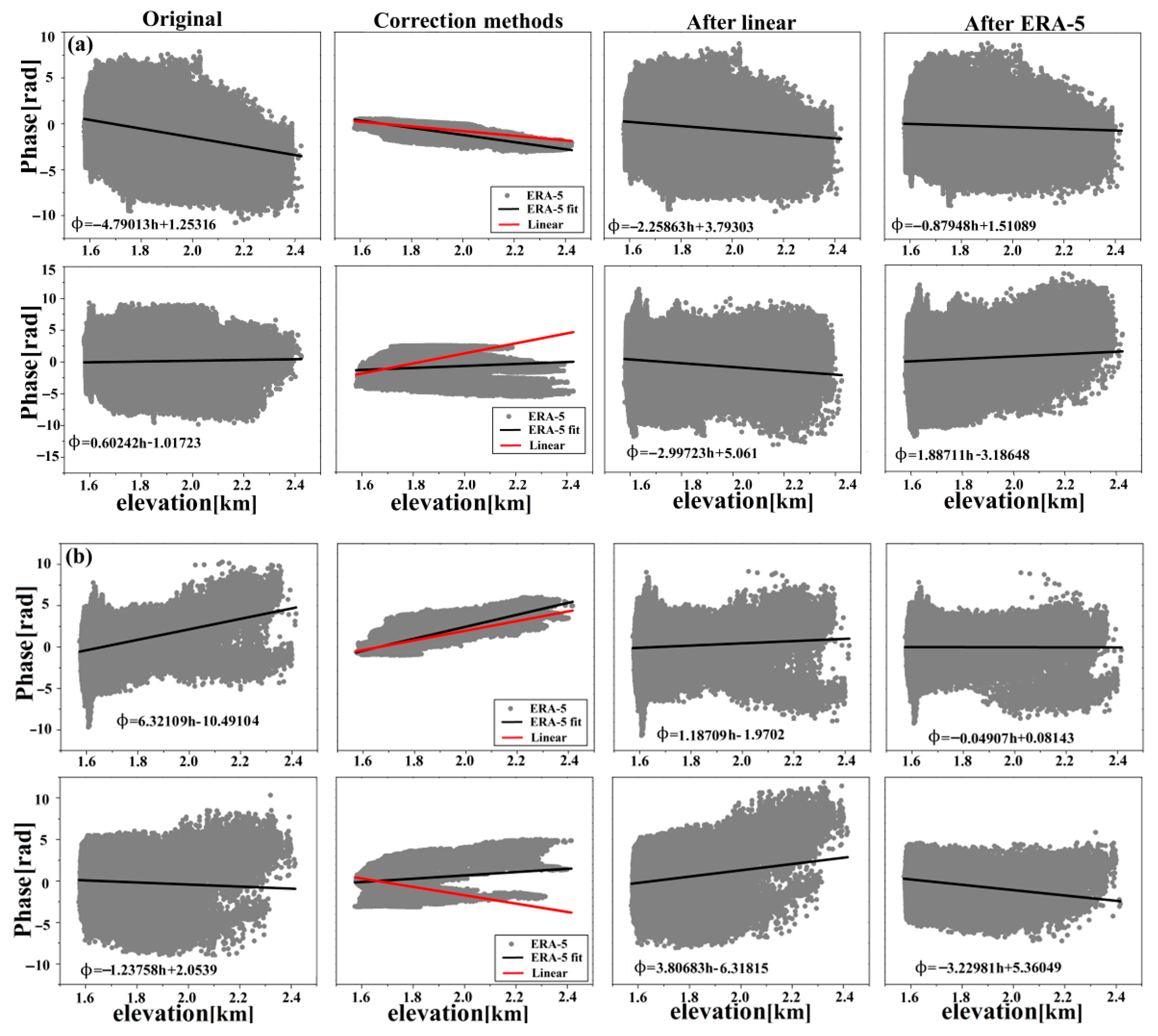 Remotesensing 14 05638 g007 Remotesensing 14 05638 g007