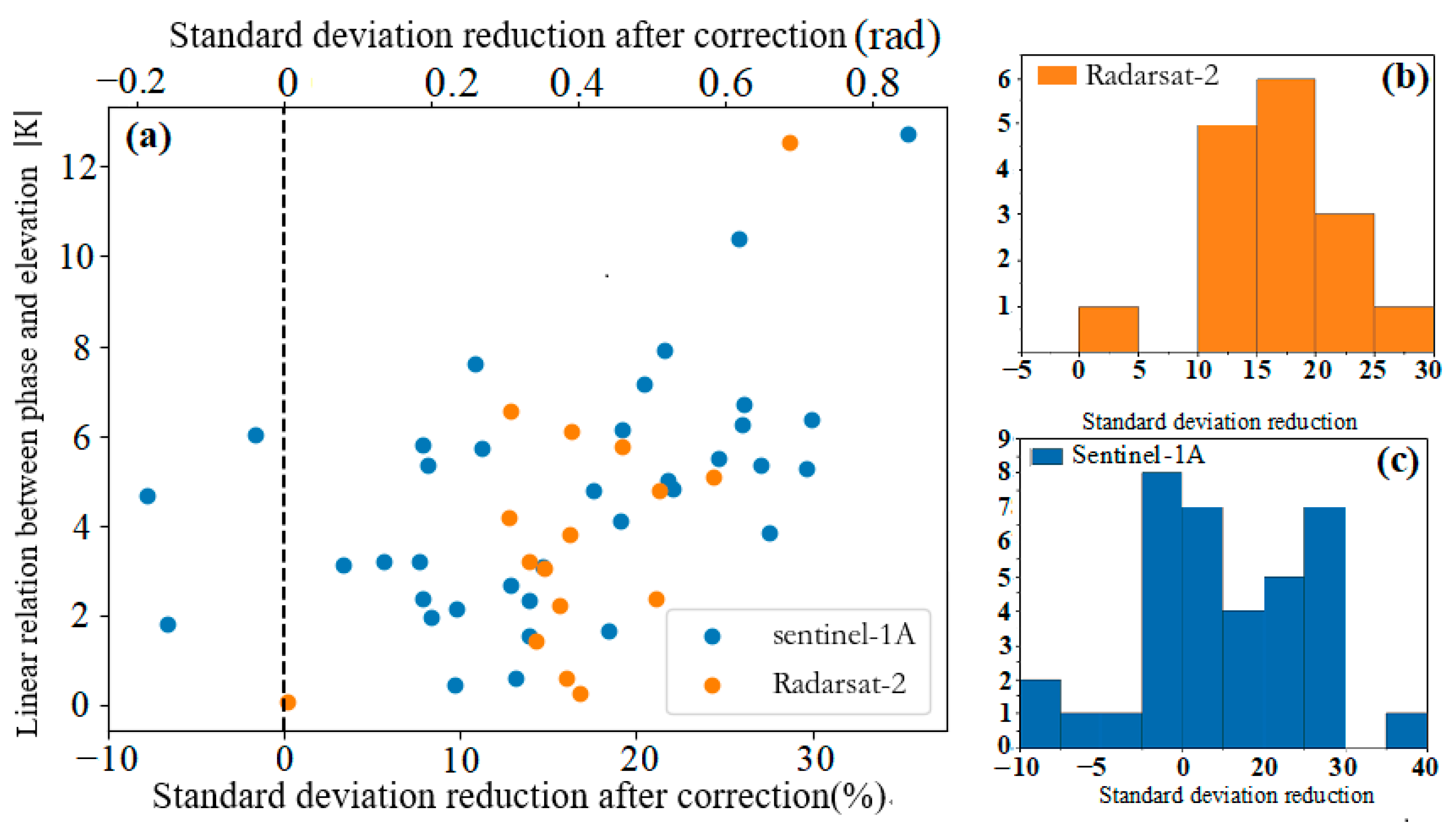 Remotesensing 14 05638 g008 Remotesensing 14 05638 g008
