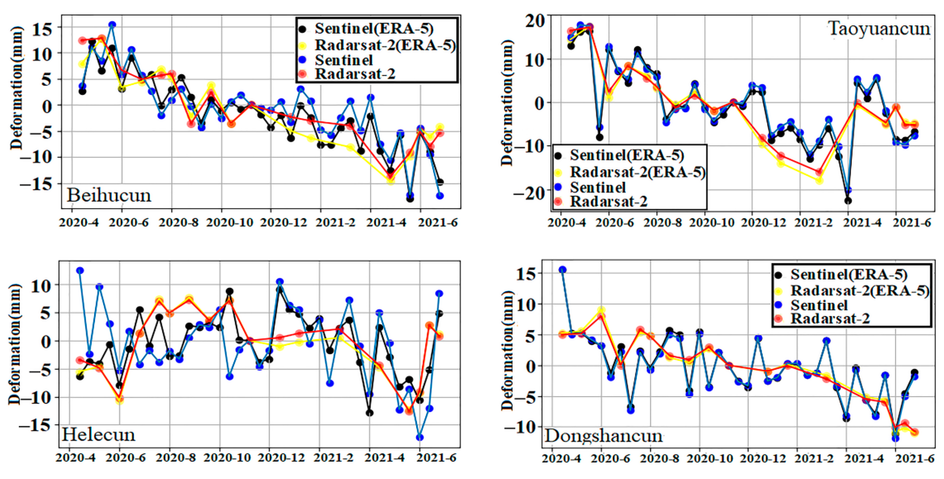 Remotesensing 14 05638 g010b Remotesensing 14 05638 g010b