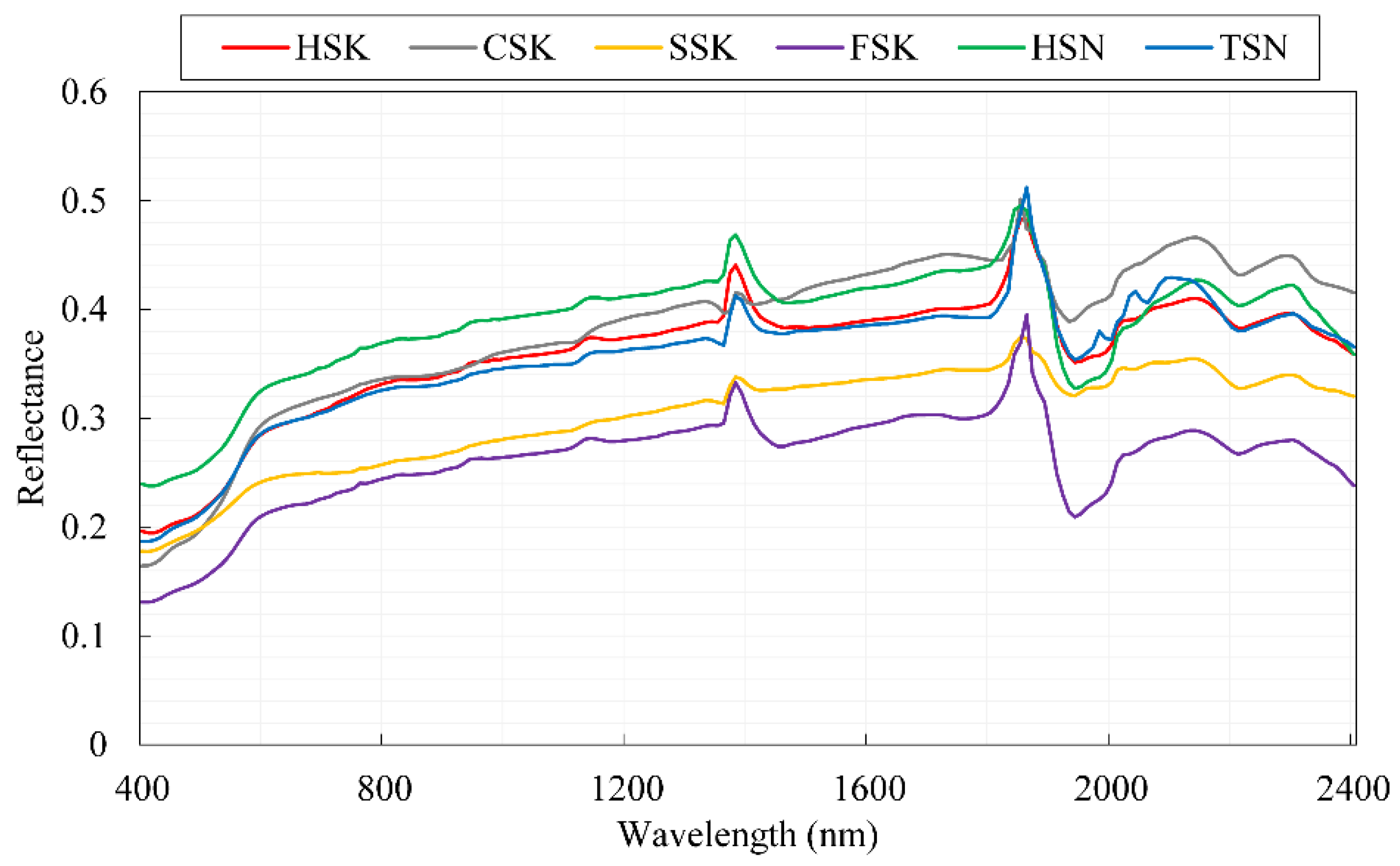 Remotesensing 14 05639 g003 Remotesensing 14 05639 g003