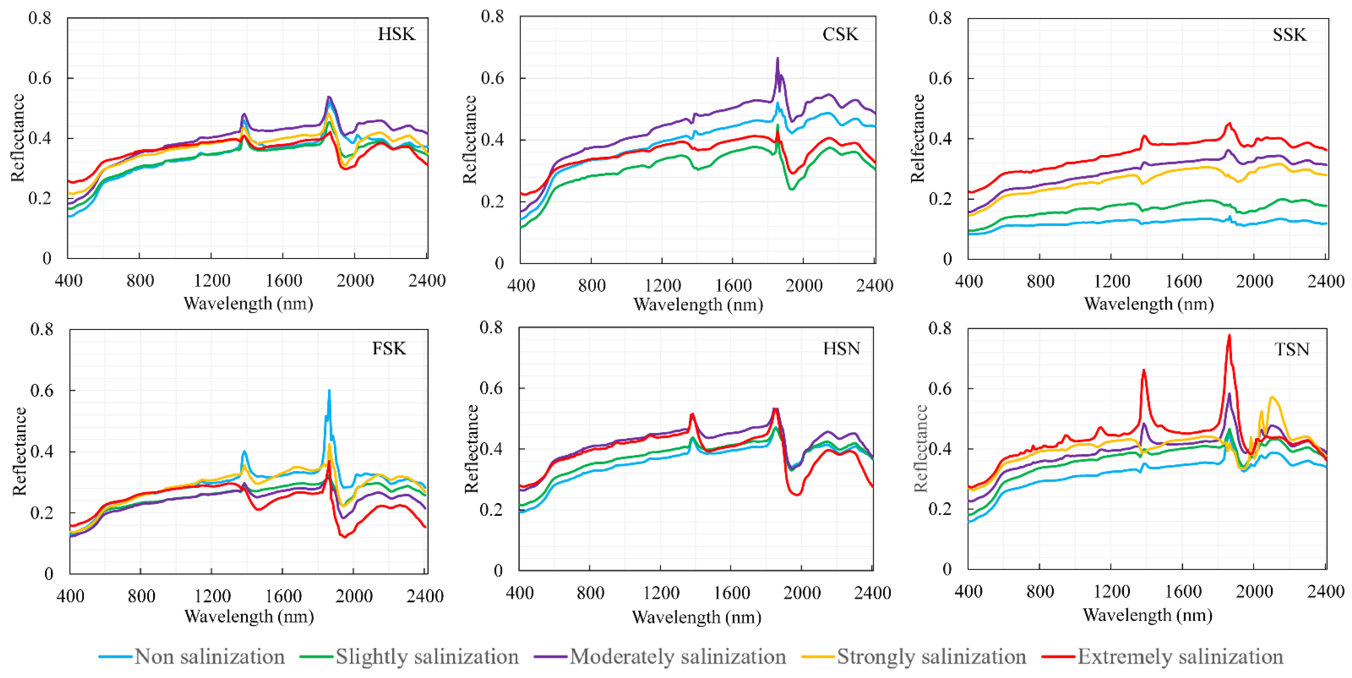 Remotesensing 14 05639 g004 Remotesensing 14 05639 g004
