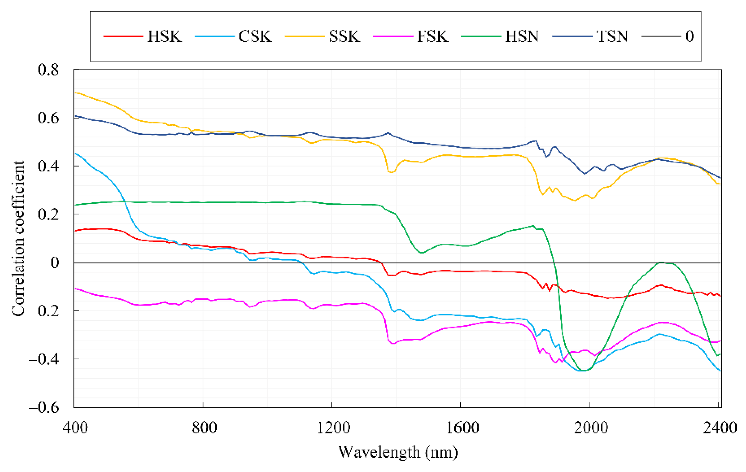 Remotesensing 14 05639 g005 Remotesensing 14 05639 g005
