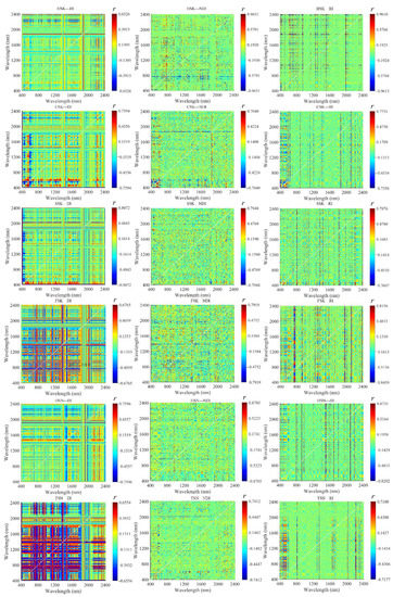 Inversion of Different Cultivated Soil Types’ Salinity Using ...