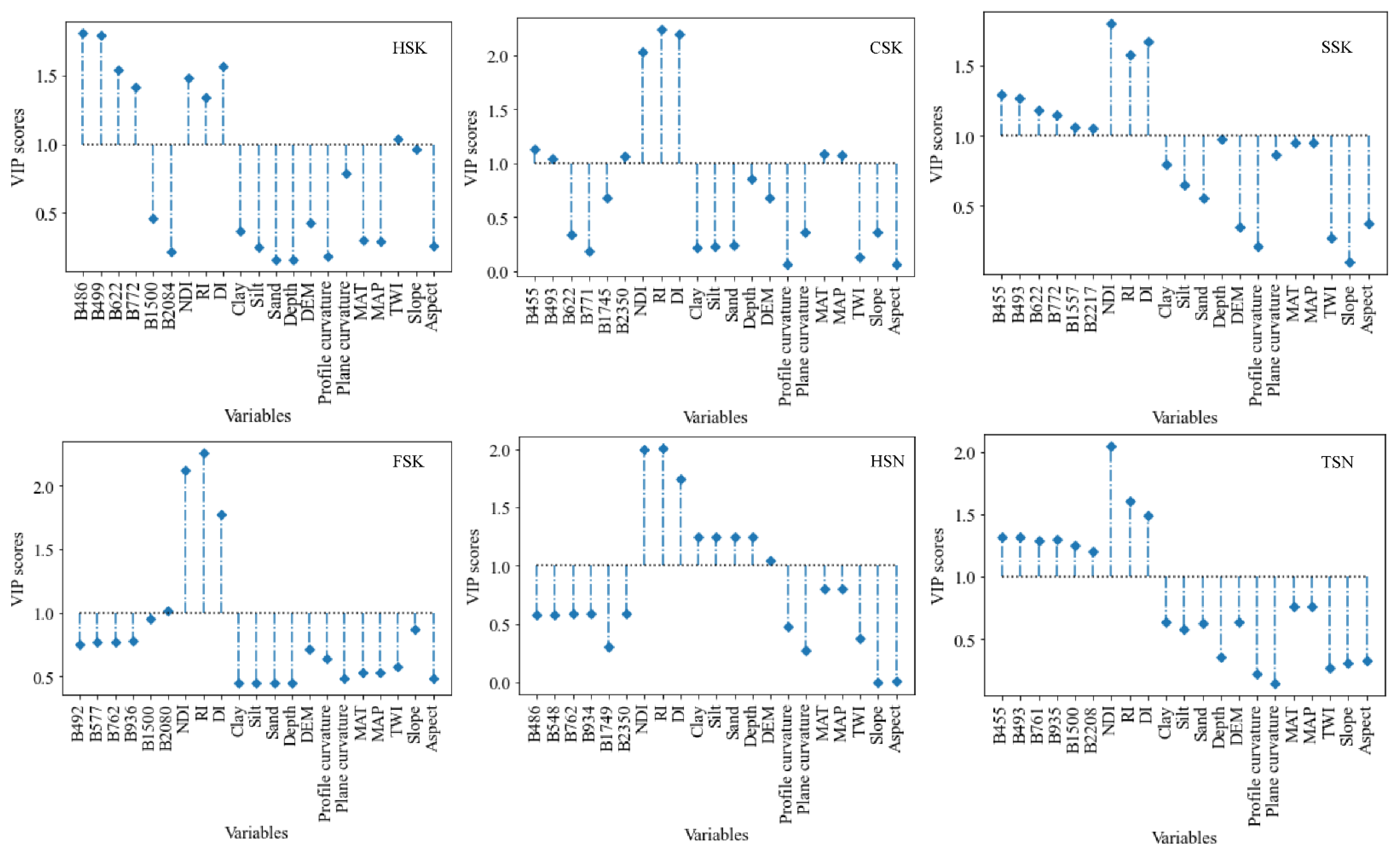 Remotesensing 14 05639 g007 Remotesensing 14 05639 g007