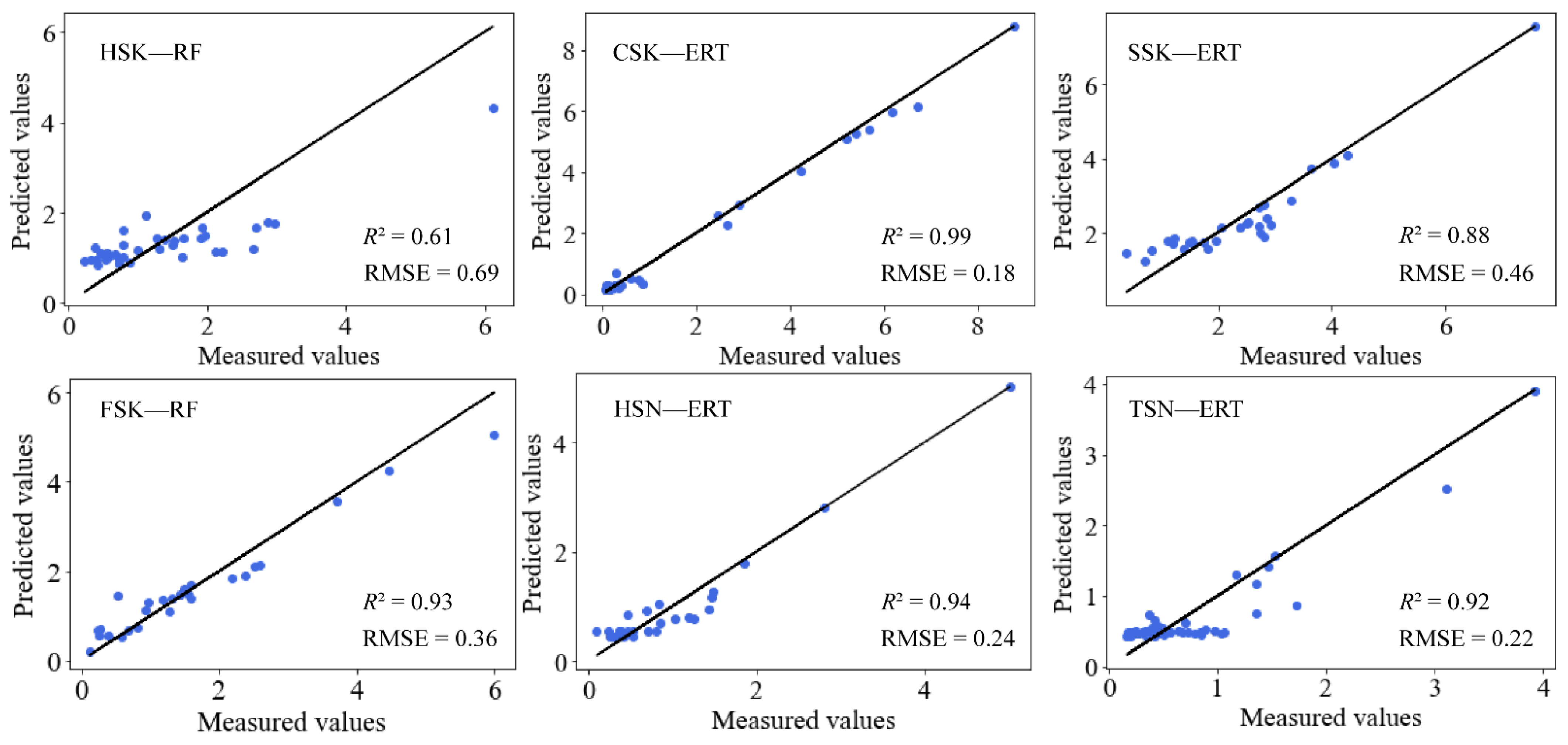 Remotesensing 14 05639 g008 Remotesensing 14 05639 g008