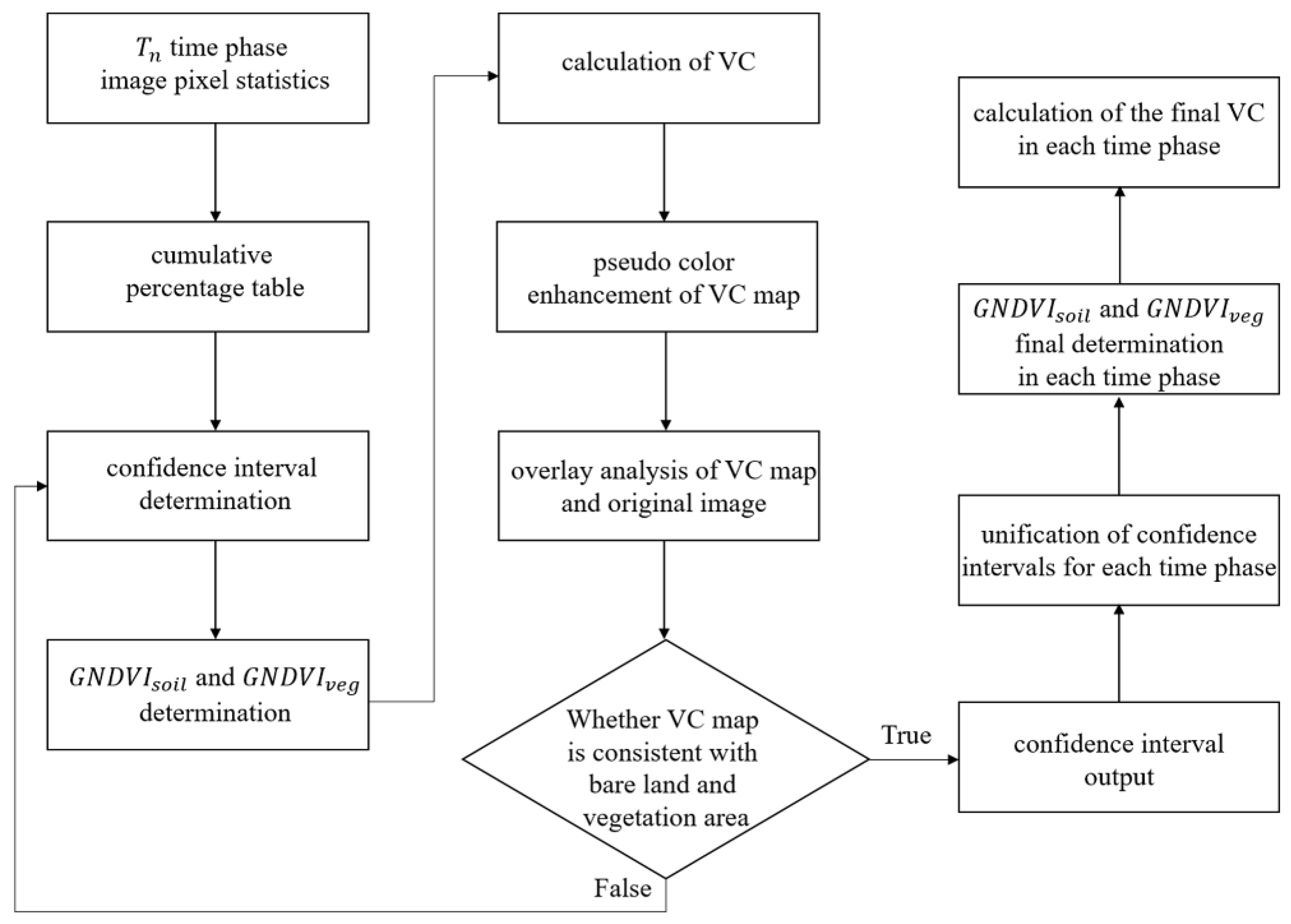 Remotesensing 14 05640 g002 Remotesensing 14 05640 g002