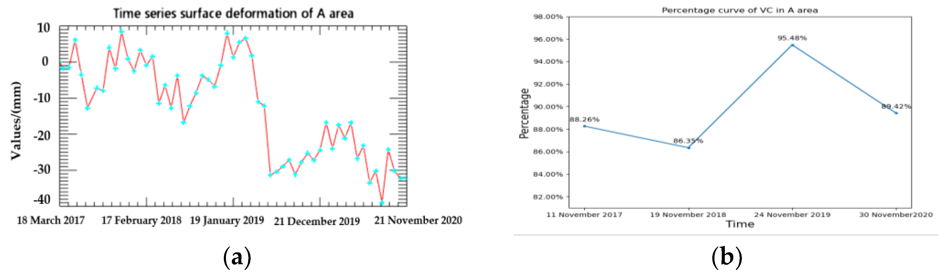 Remotesensing 14 05640 g009a Remotesensing 14 05640 g009a