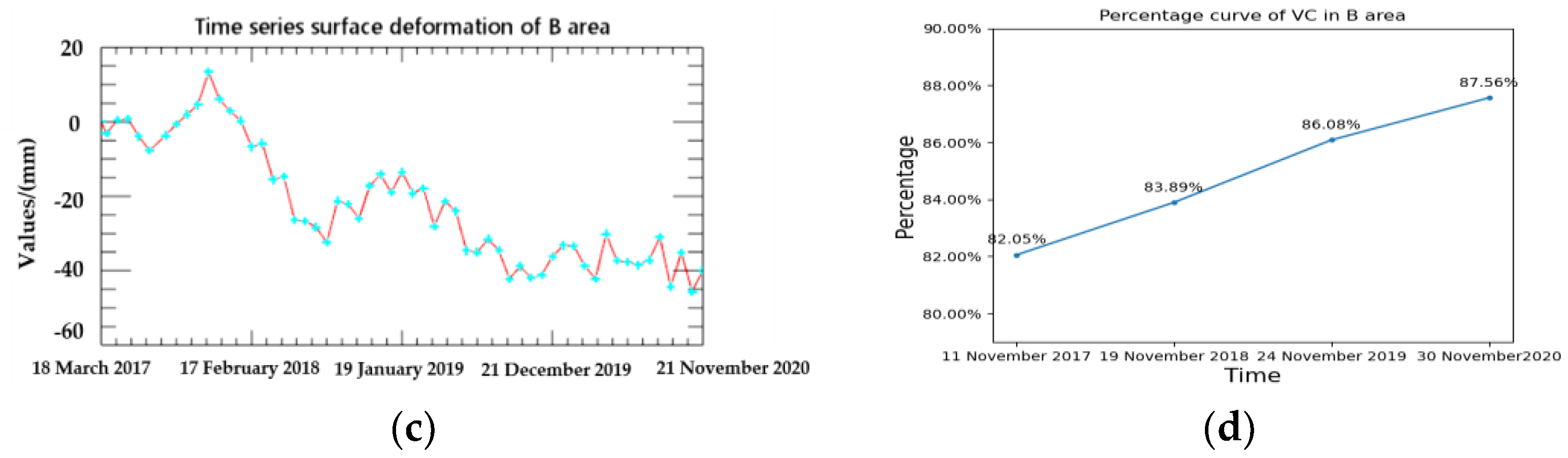 Remotesensing 14 05640 g009b Remotesensing 14 05640 g009b