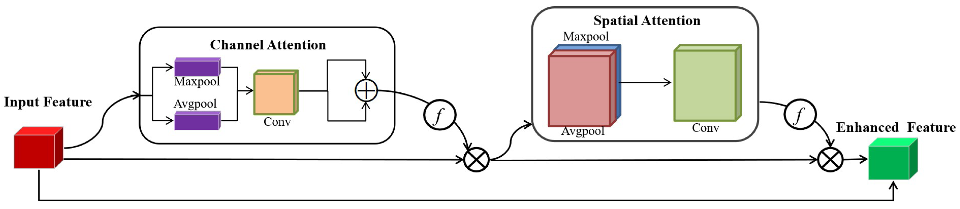 Remotesensing 14 05643 g003