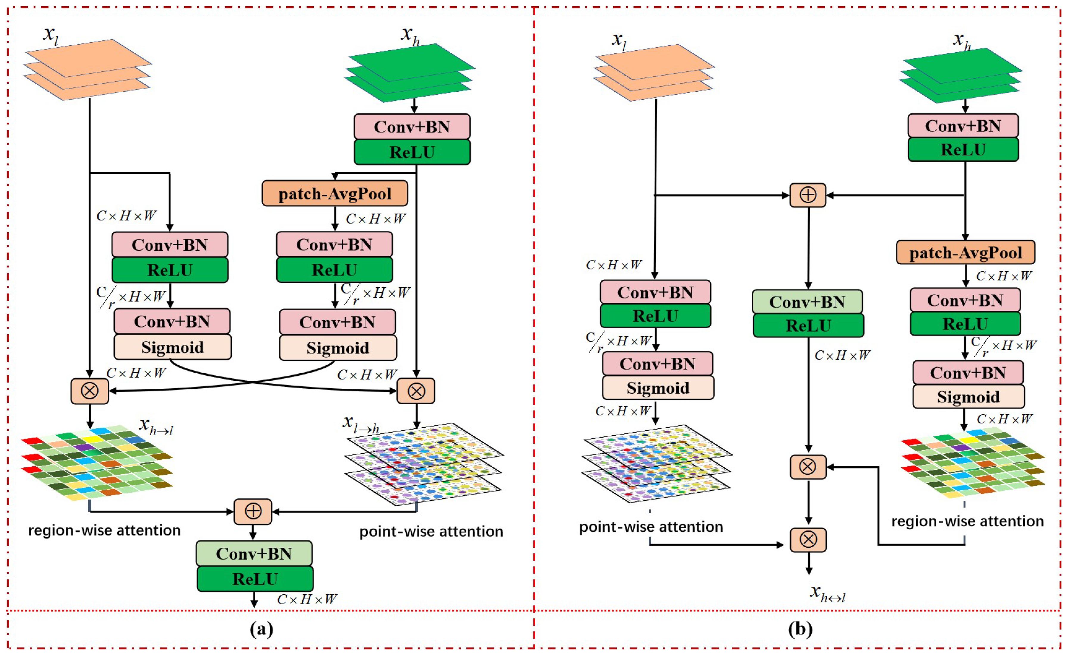 Remotesensing 14 05643 g005