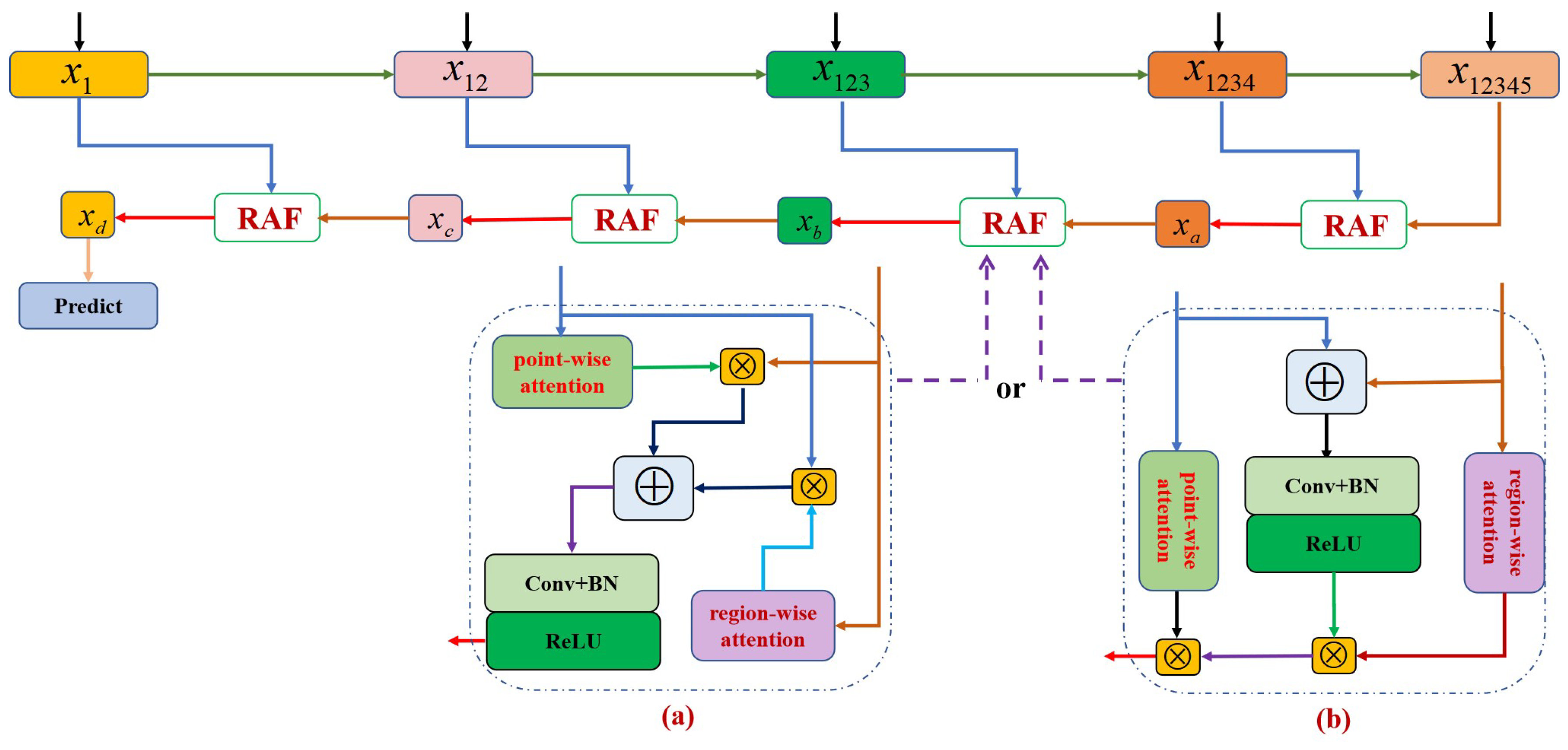 Remotesensing 14 05643 g006