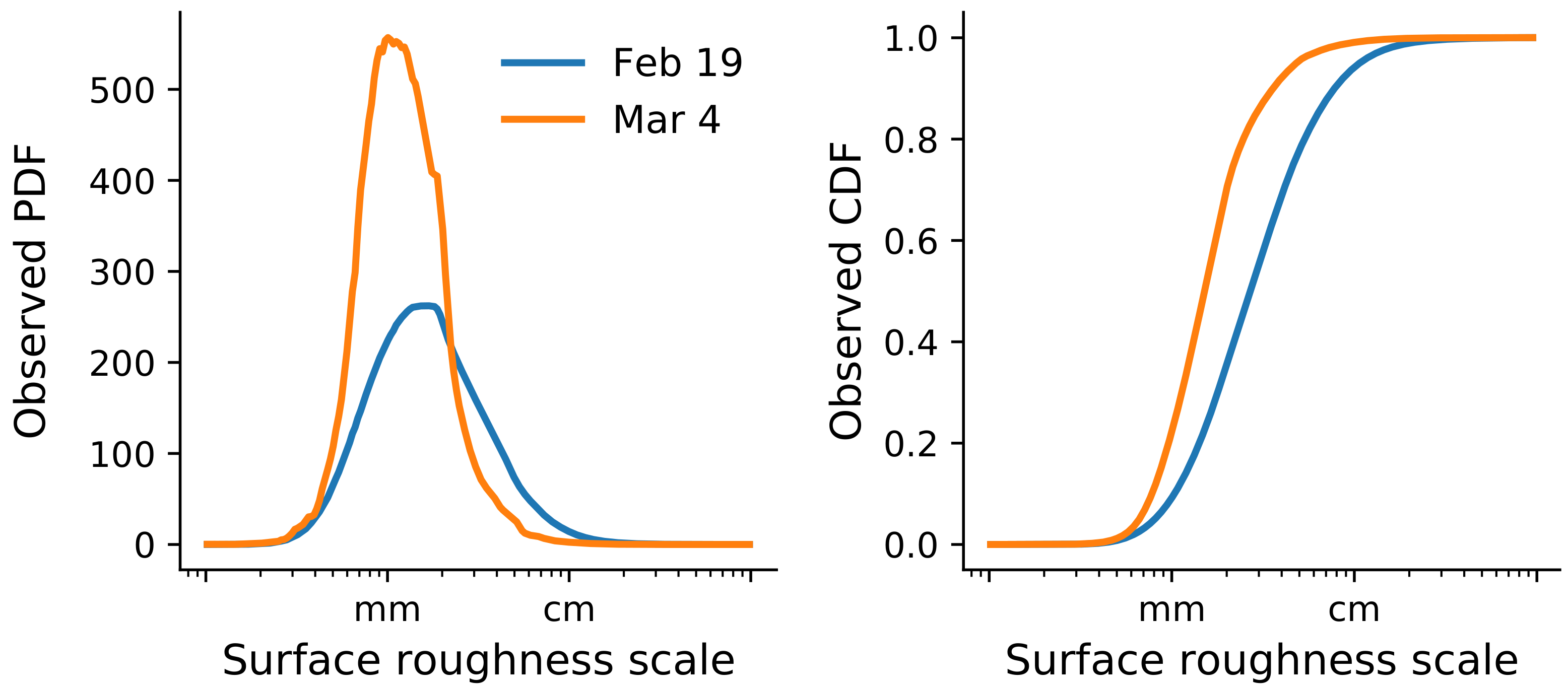 Remotesensing 14 05644 g005