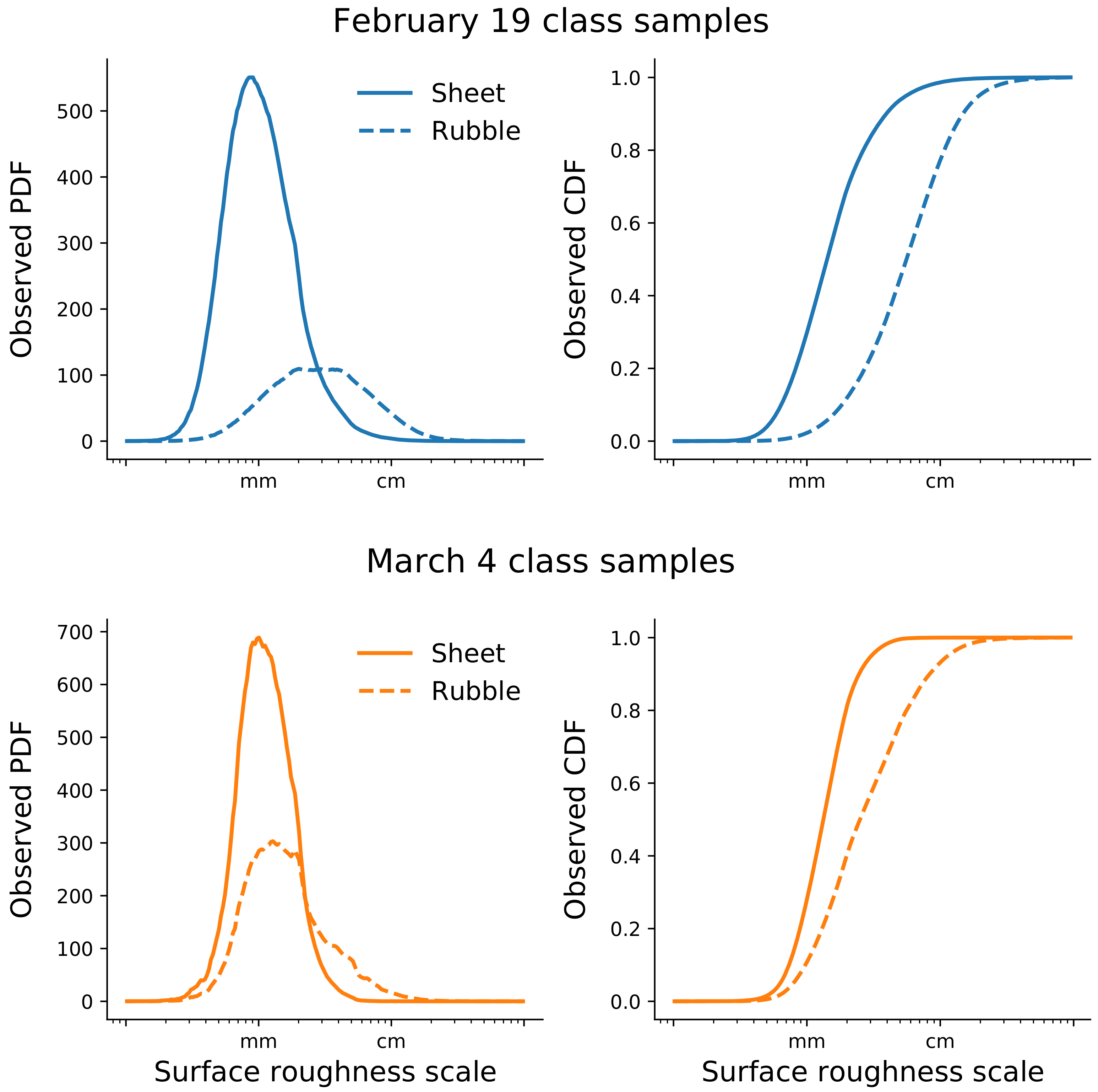 Remotesensing 14 05644 g006