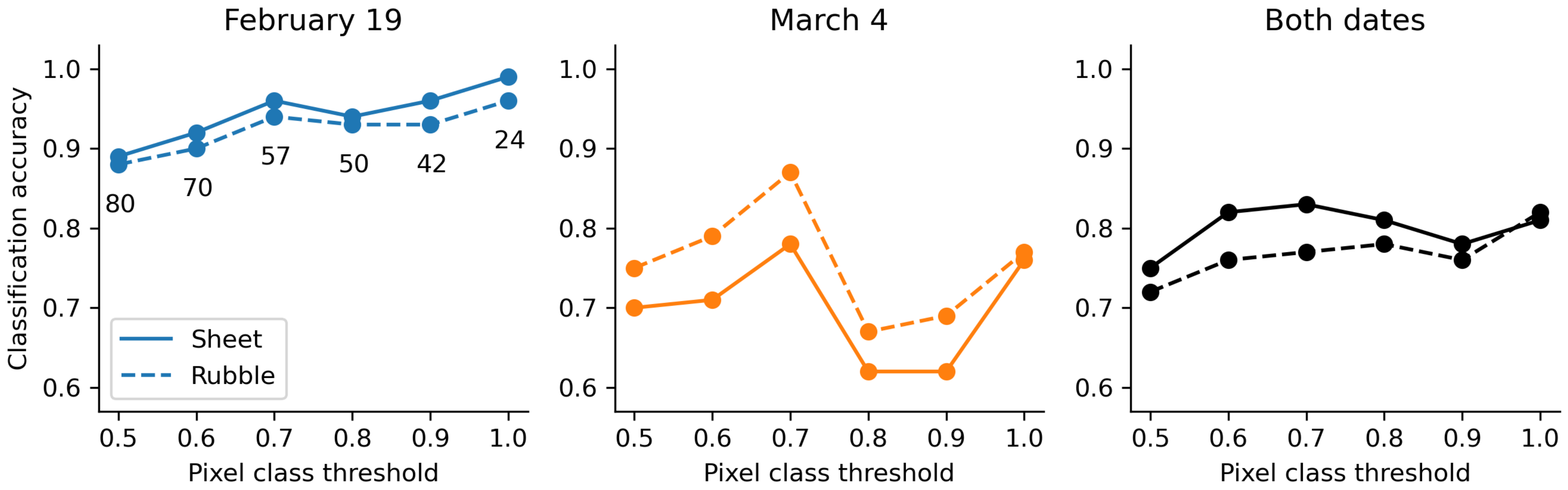Remotesensing 14 05644 g007