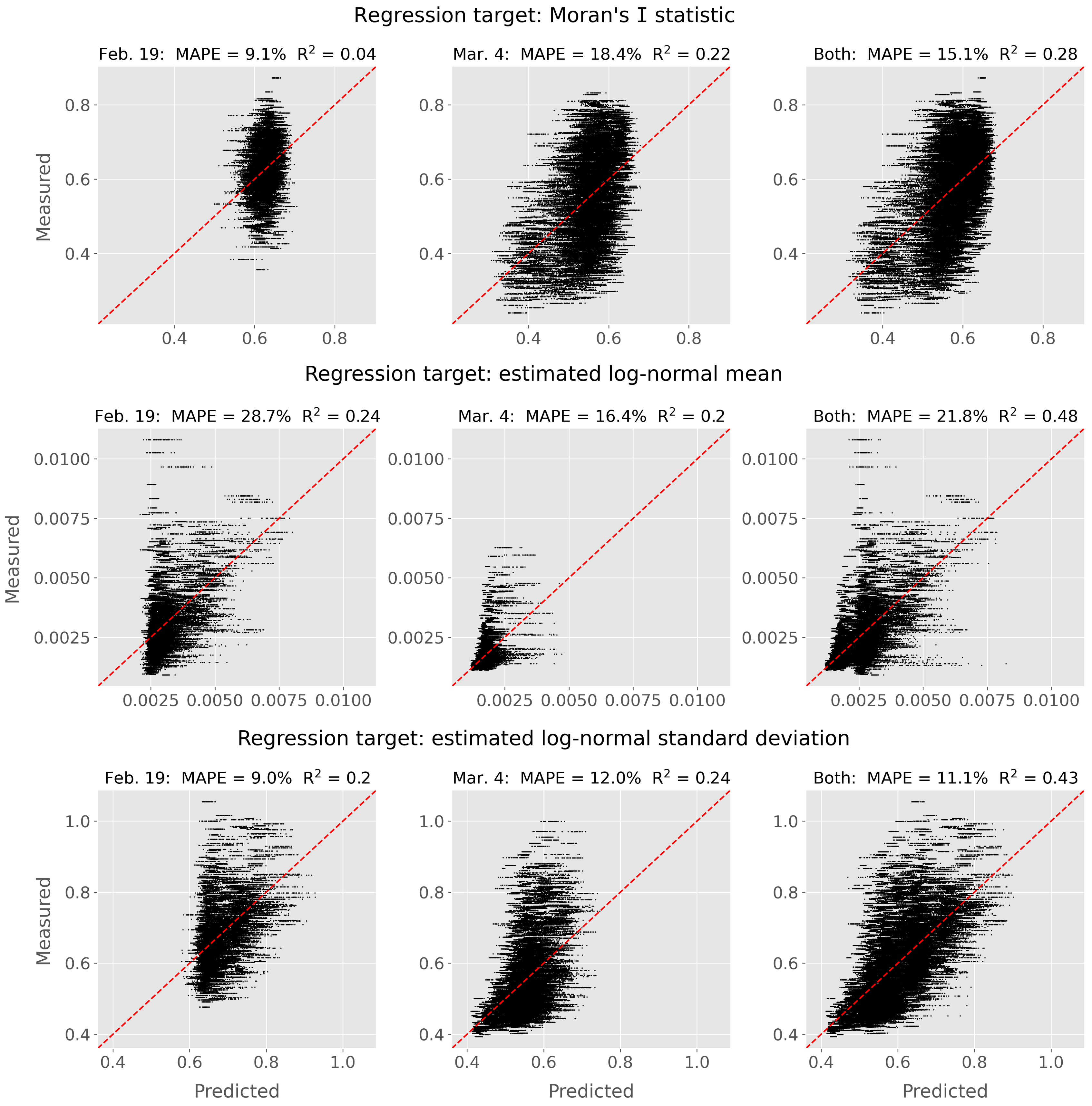 Remotesensing 14 05644 g008