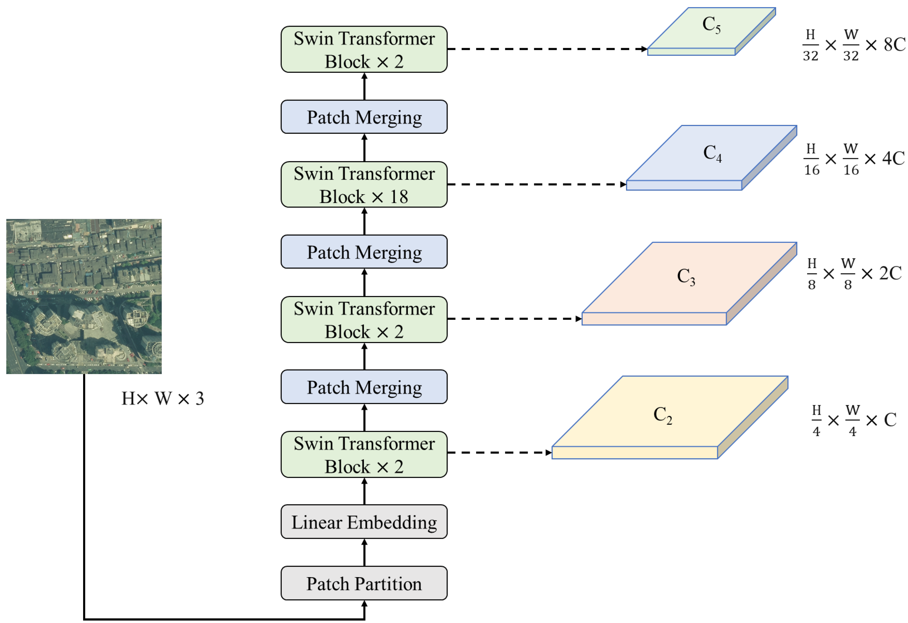 Remotesensing 14 05645 g005 Remotesensing 14 05645 g005