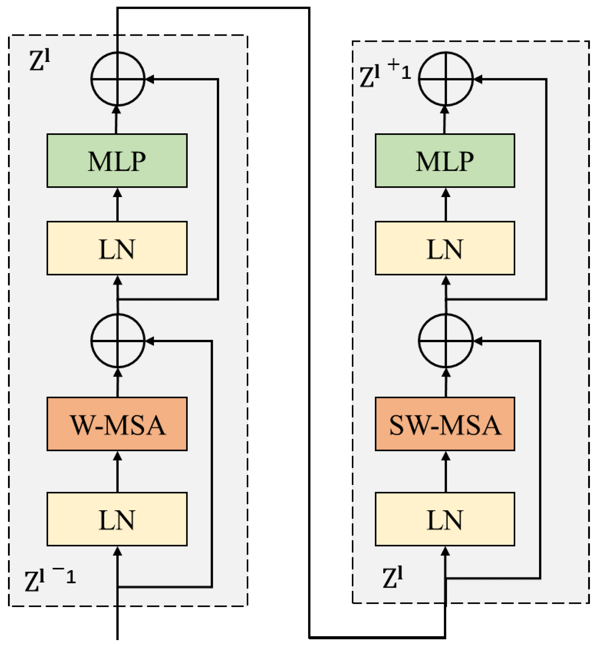 Remotesensing 14 05645 g006 Remotesensing 14 05645 g006