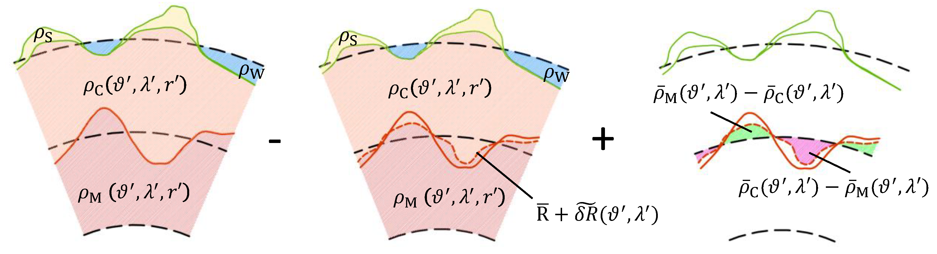 Remotesensing 14 05646 g002