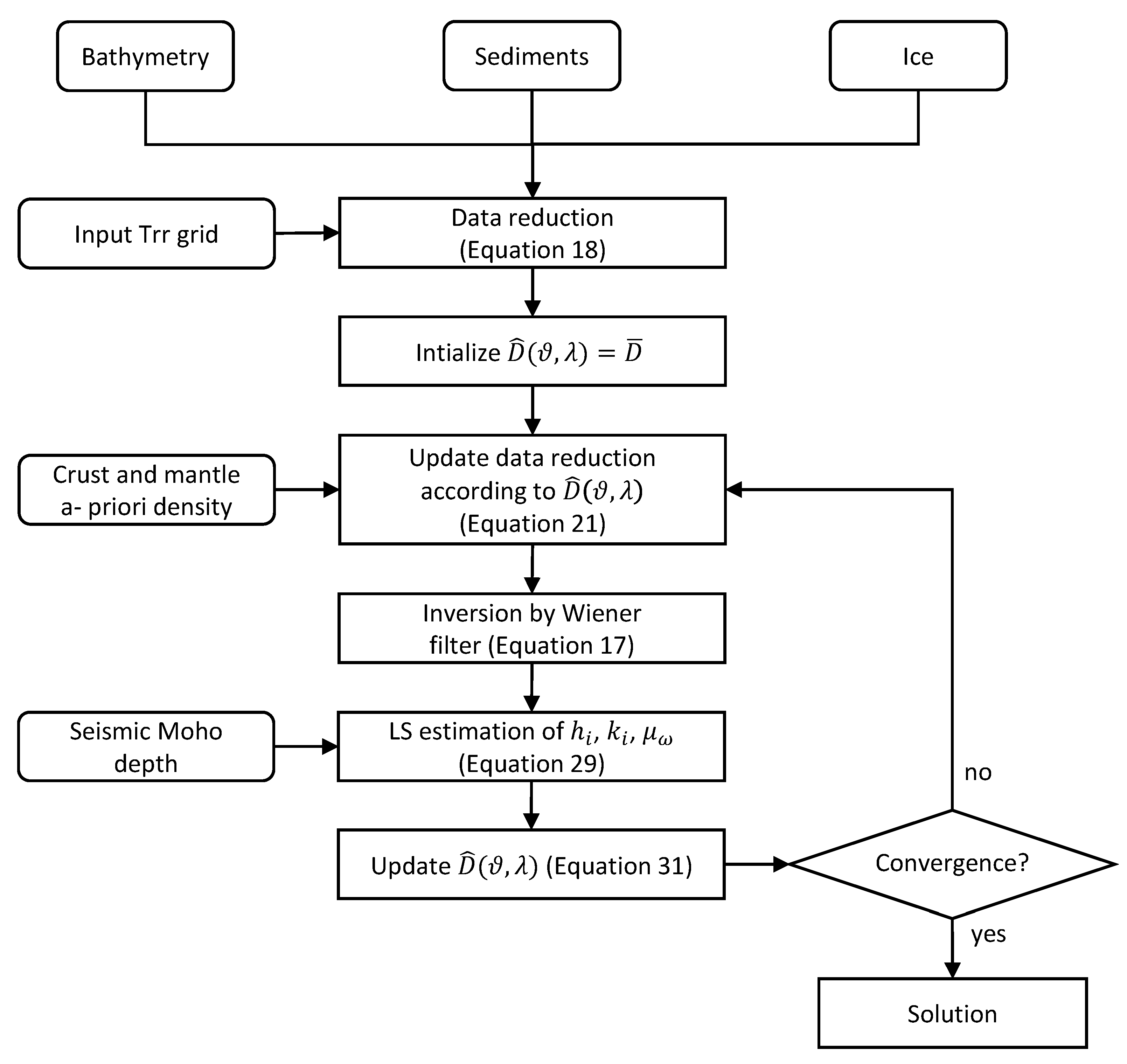 Remotesensing 14 05646 g003
