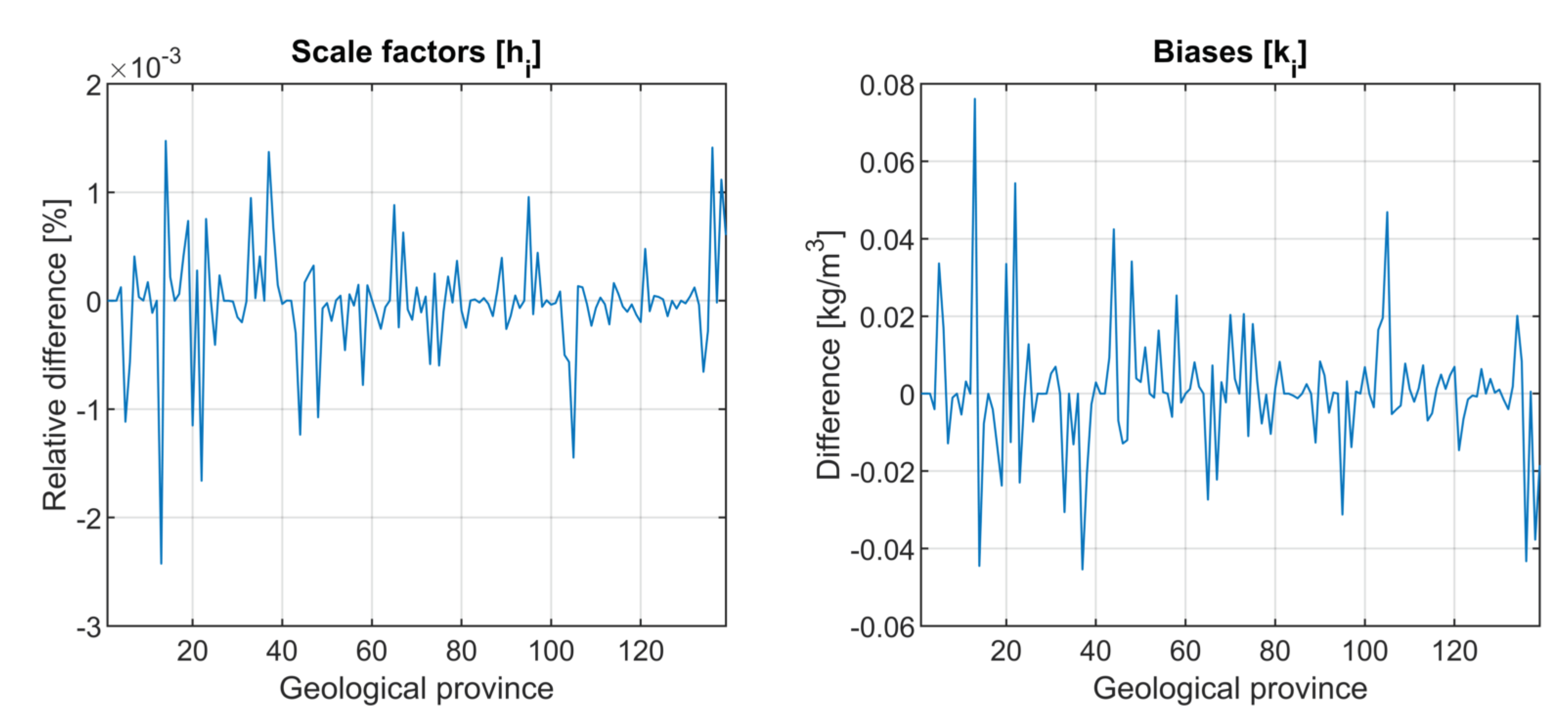 Remotesensing 14 05646 g011