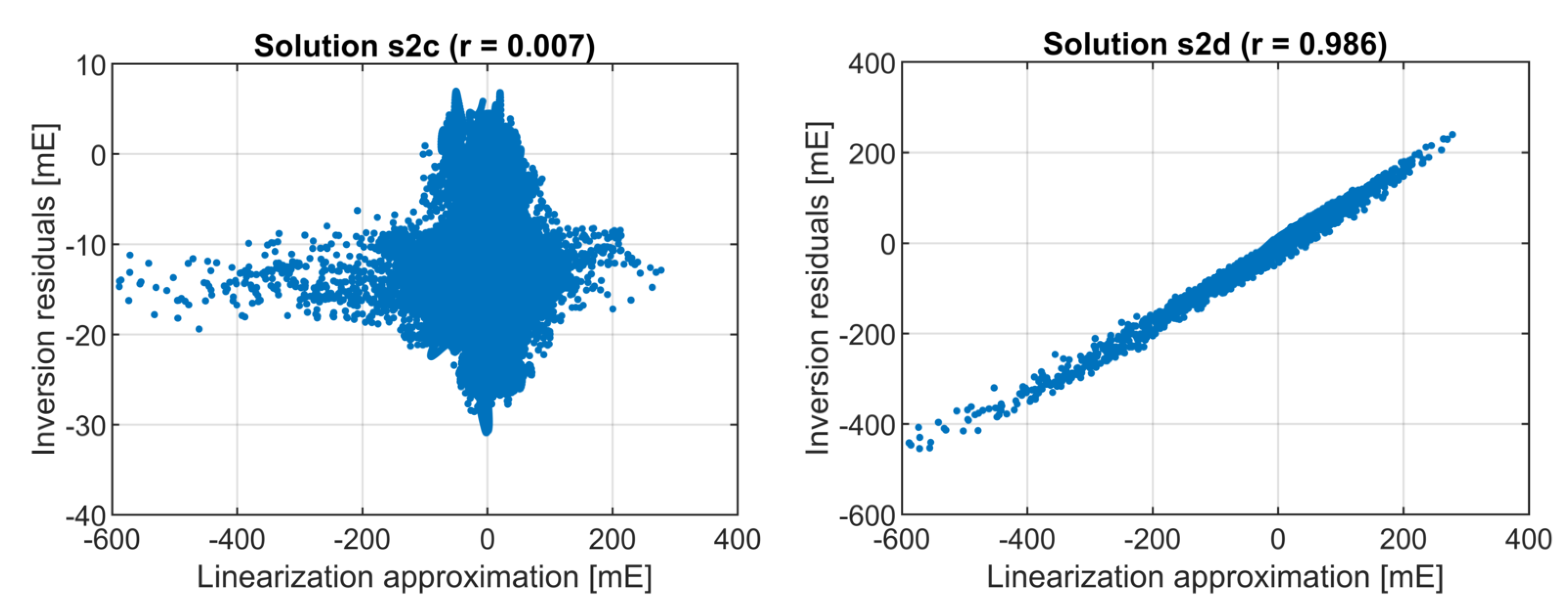 Remotesensing 14 05646 g013