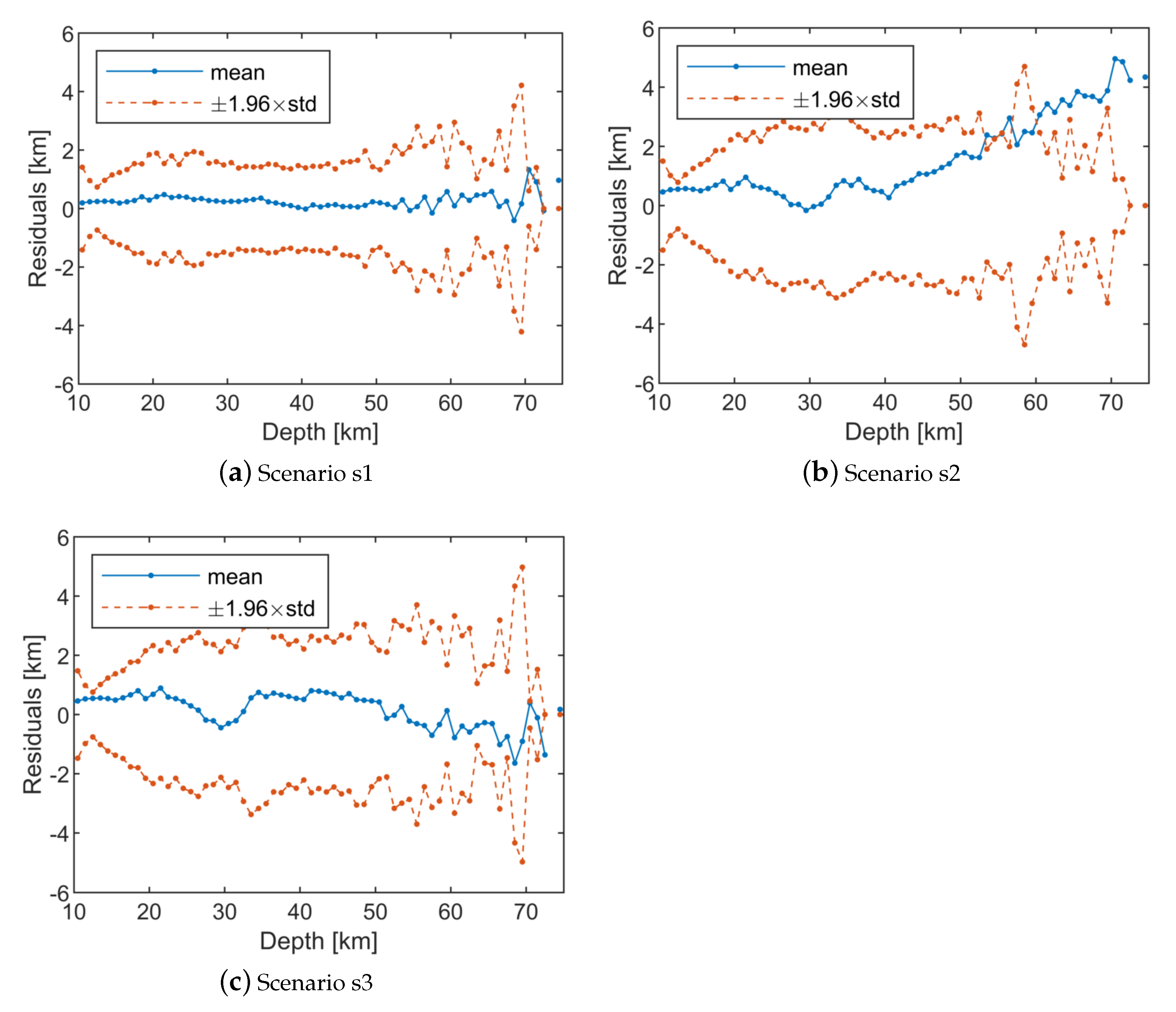 Remotesensing 14 05646 g014