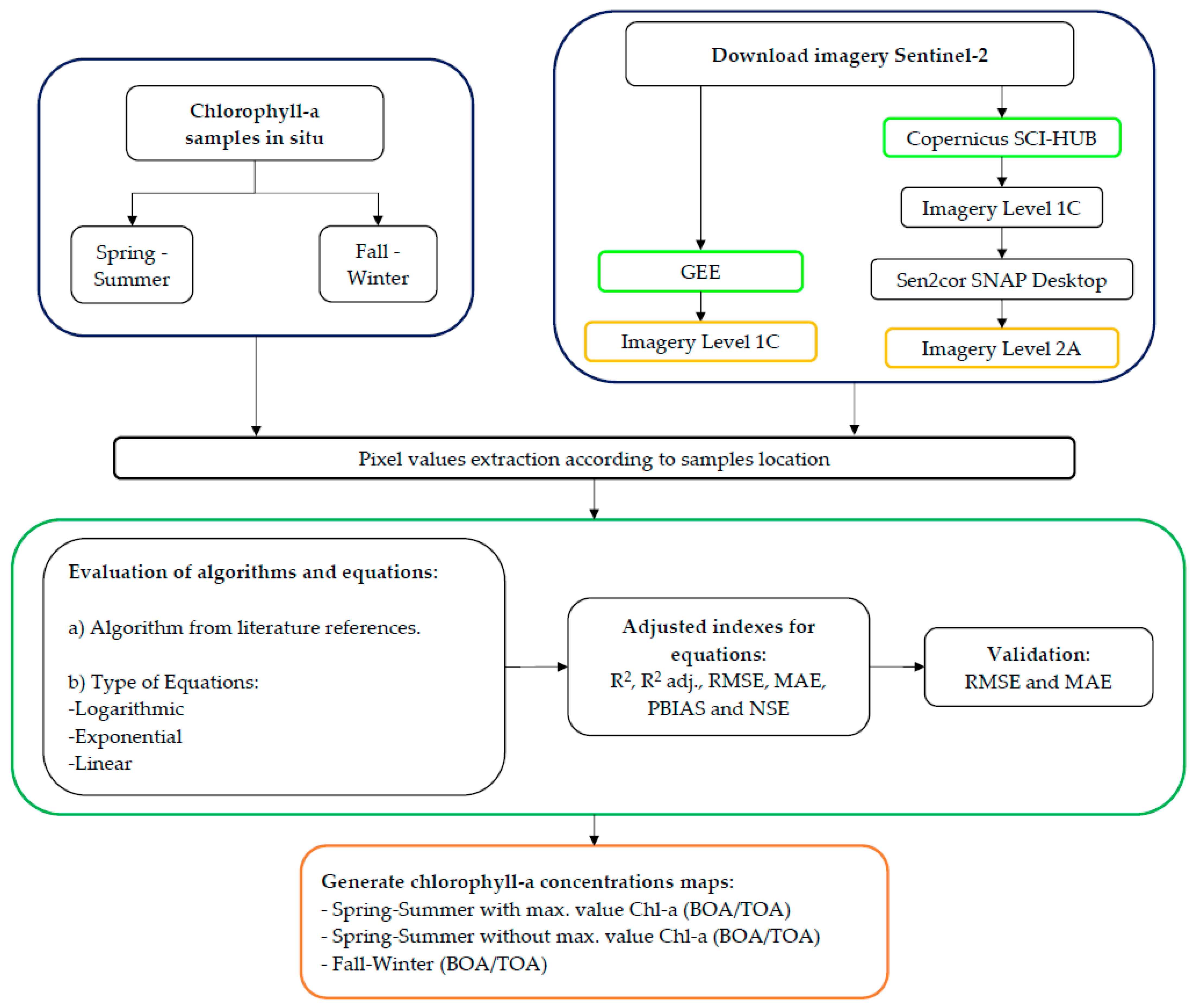 Remotesensing 14 05647 g003 Remotesensing 14 05647 g003