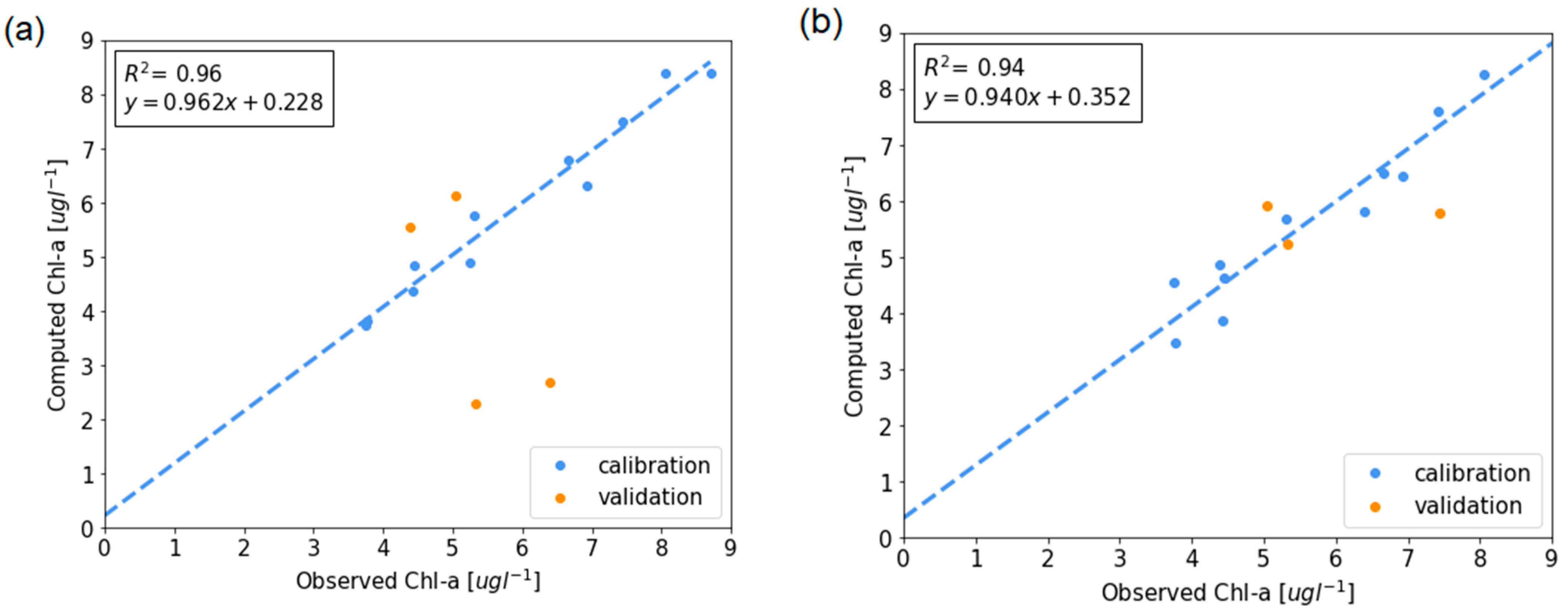 Remotesensing 14 05647 g006 Remotesensing 14 05647 g006