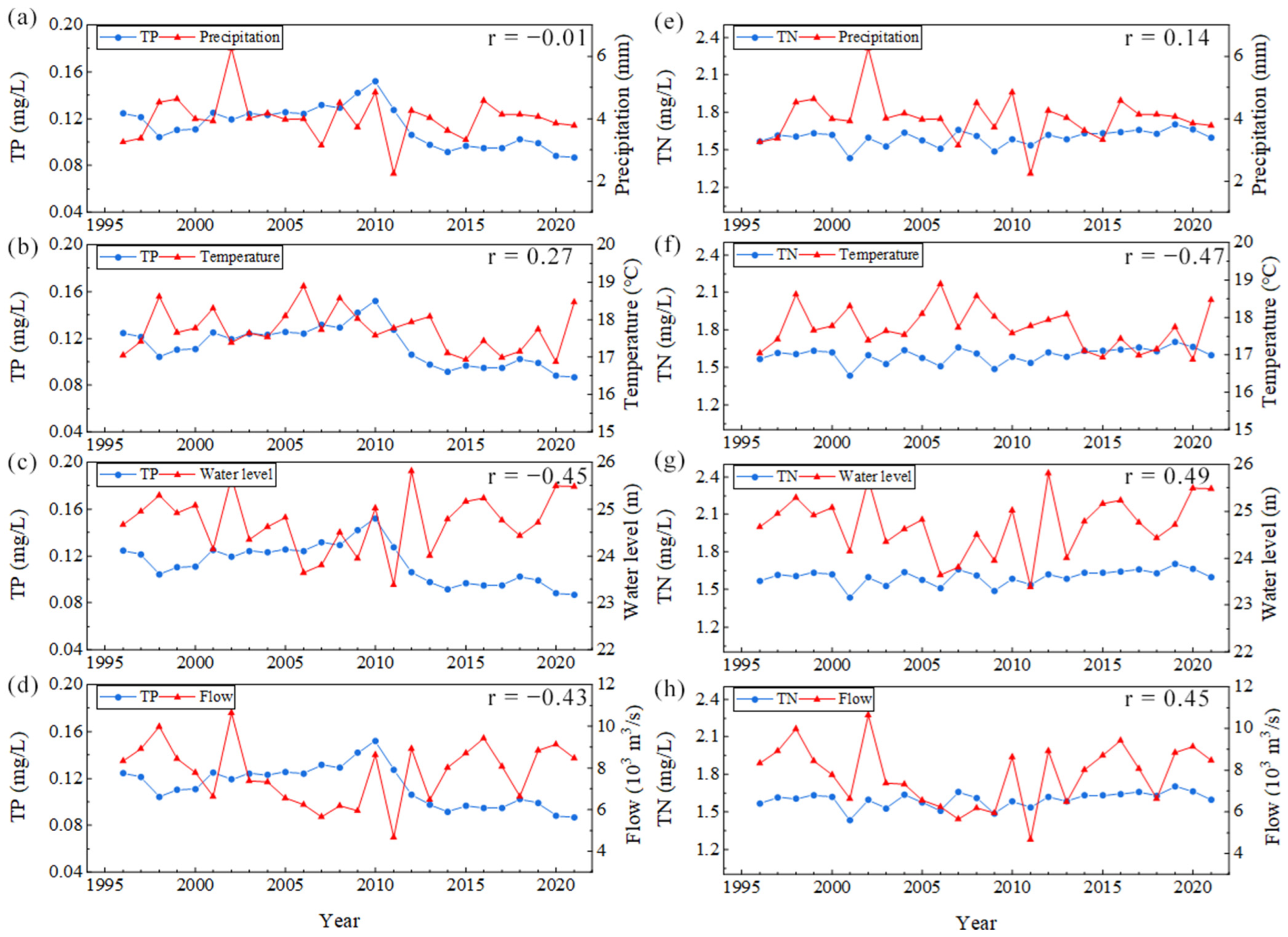 Remotesensing 14 05648 g011 Remotesensing 14 05648 g011