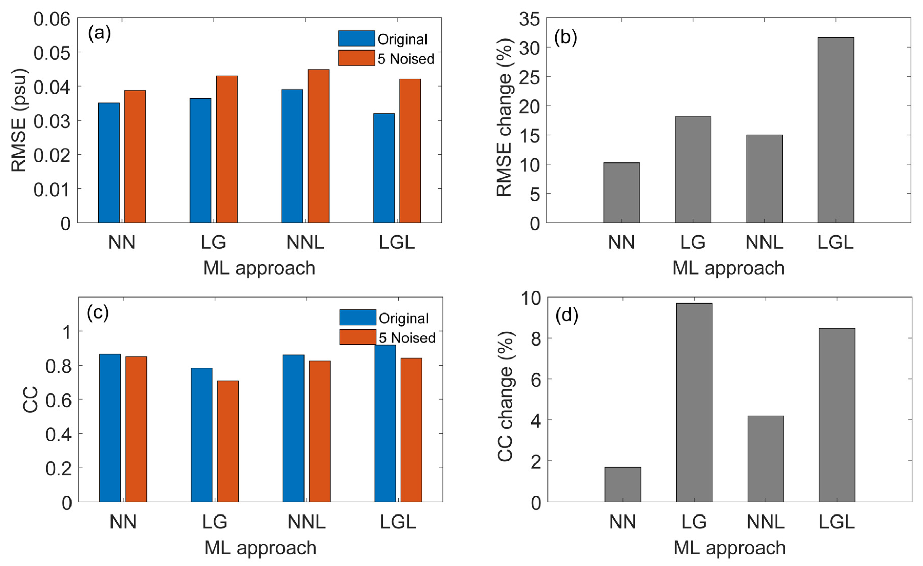 Remotesensing 14 05650 g012 Remotesensing 14 05650 g012