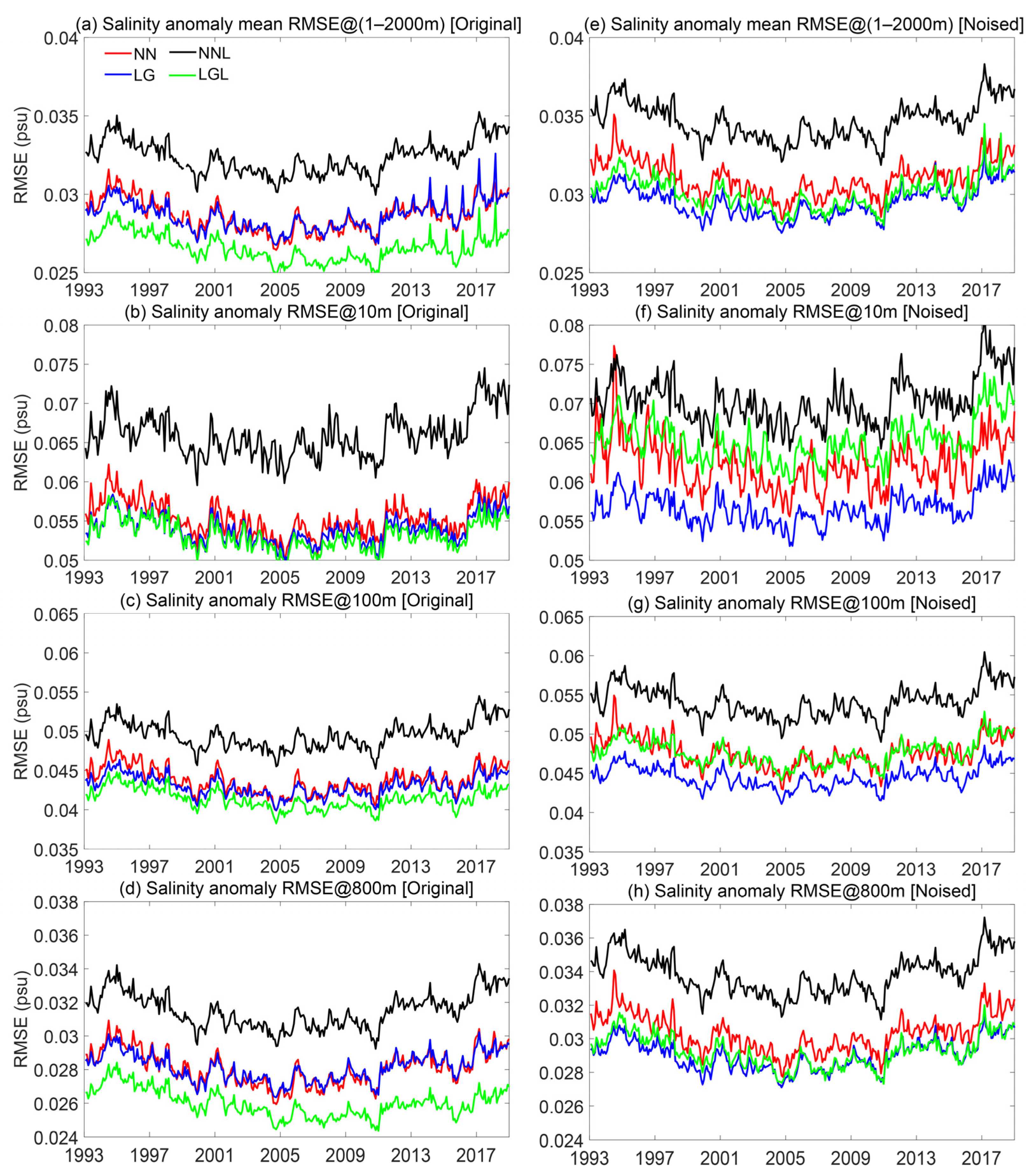 Remotesensing 14 05650 g013 Remotesensing 14 05650 g013