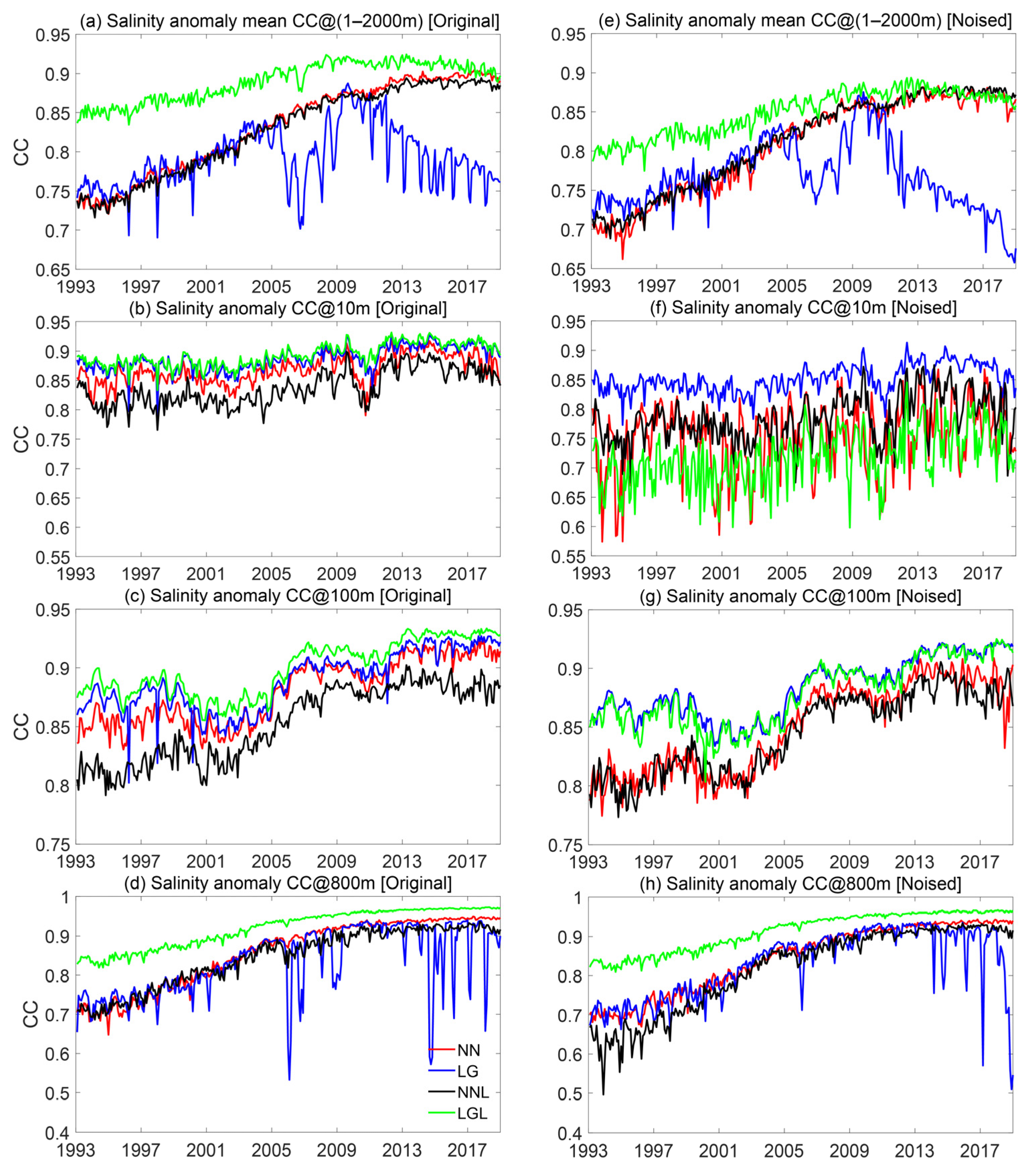 Remotesensing 14 05650 g014 Remotesensing 14 05650 g014
