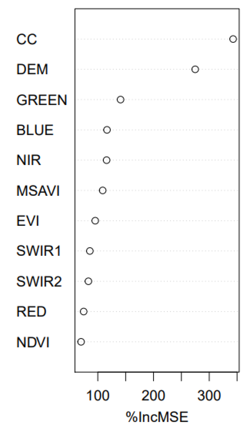 Remotesensing 14 05651 g003 Remotesensing 14 05651 g003