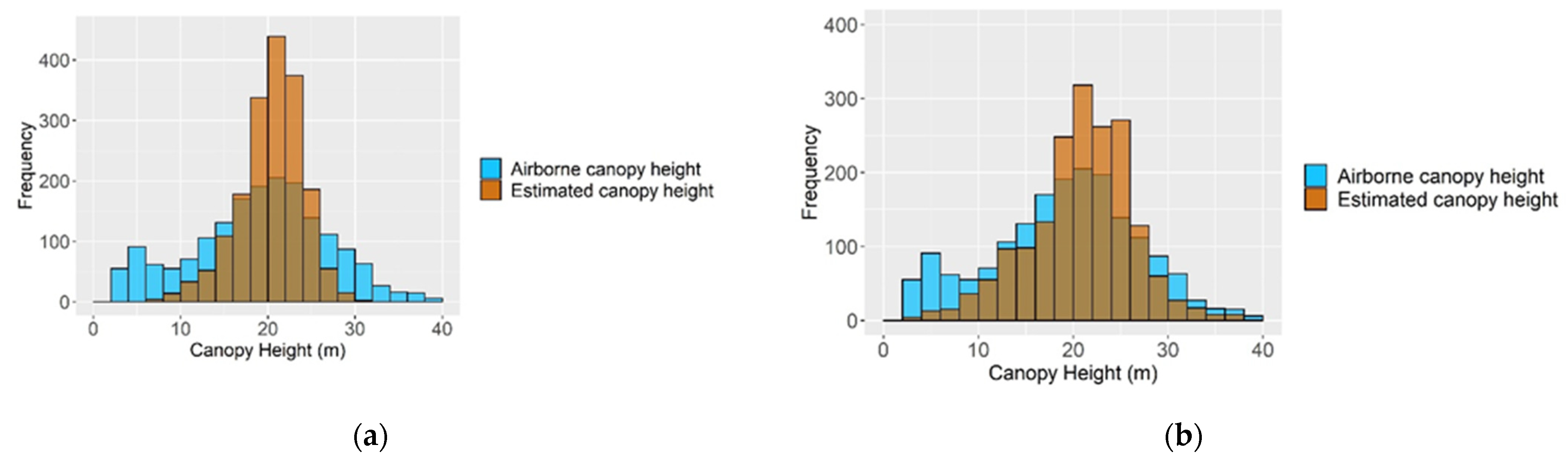 Remotesensing 14 05651 g007 Remotesensing 14 05651 g007