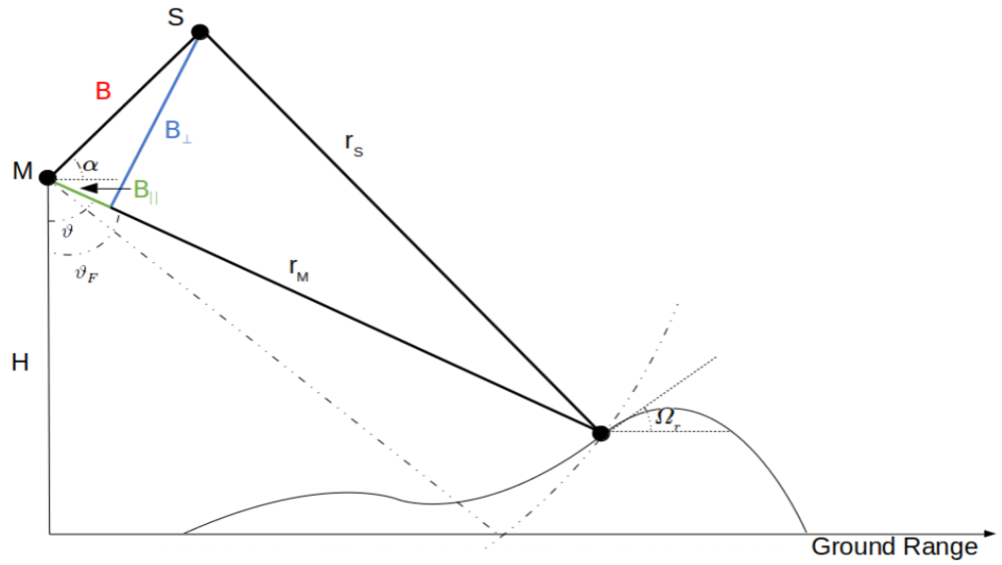 Remotesensing 14 05652 g001 Remotesensing 14 05652 g001