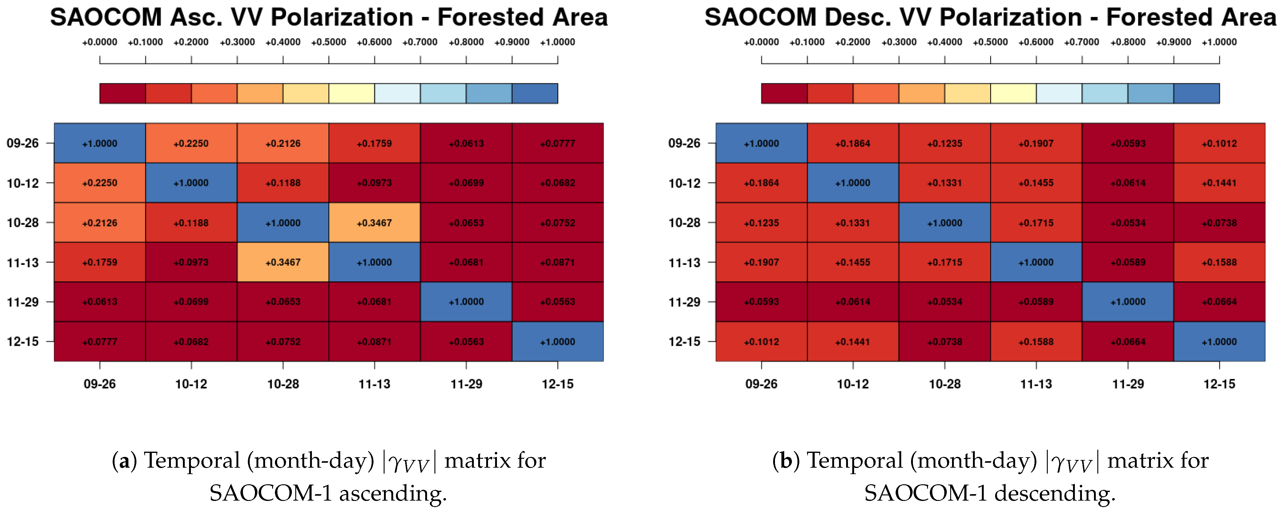 Remotesensing 14 05652 g008 Remotesensing 14 05652 g008