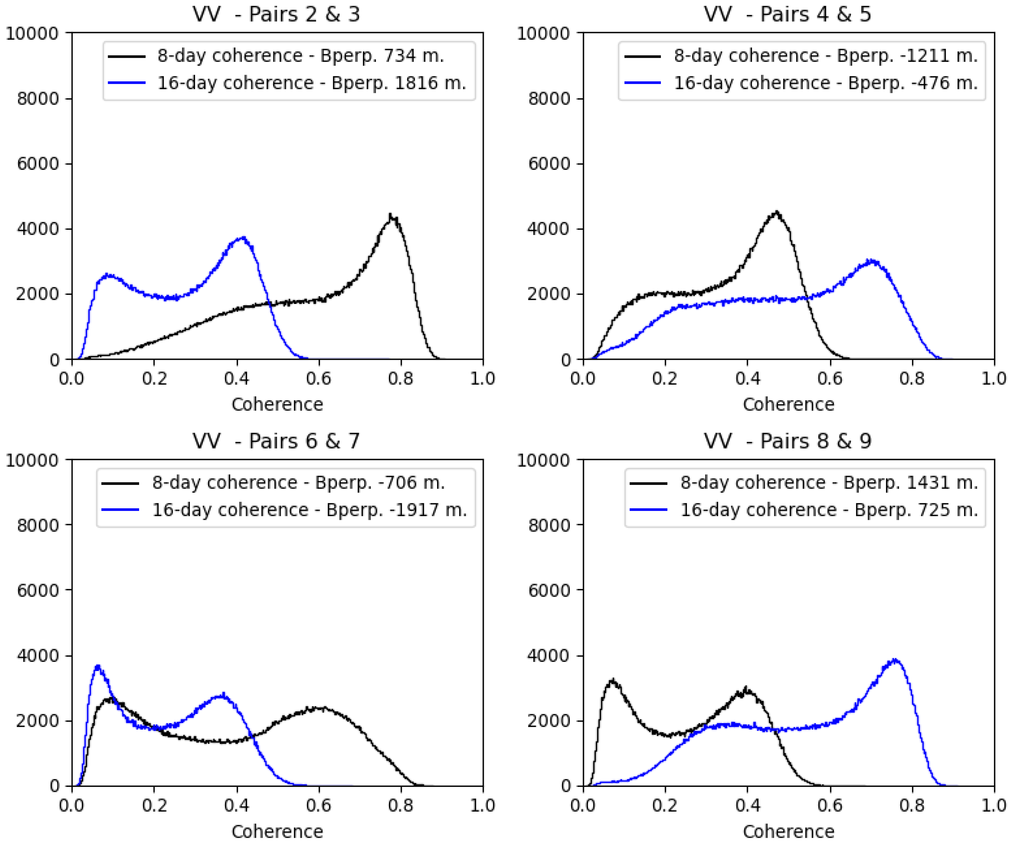 Remotesensing 14 05652 g009 Remotesensing 14 05652 g009