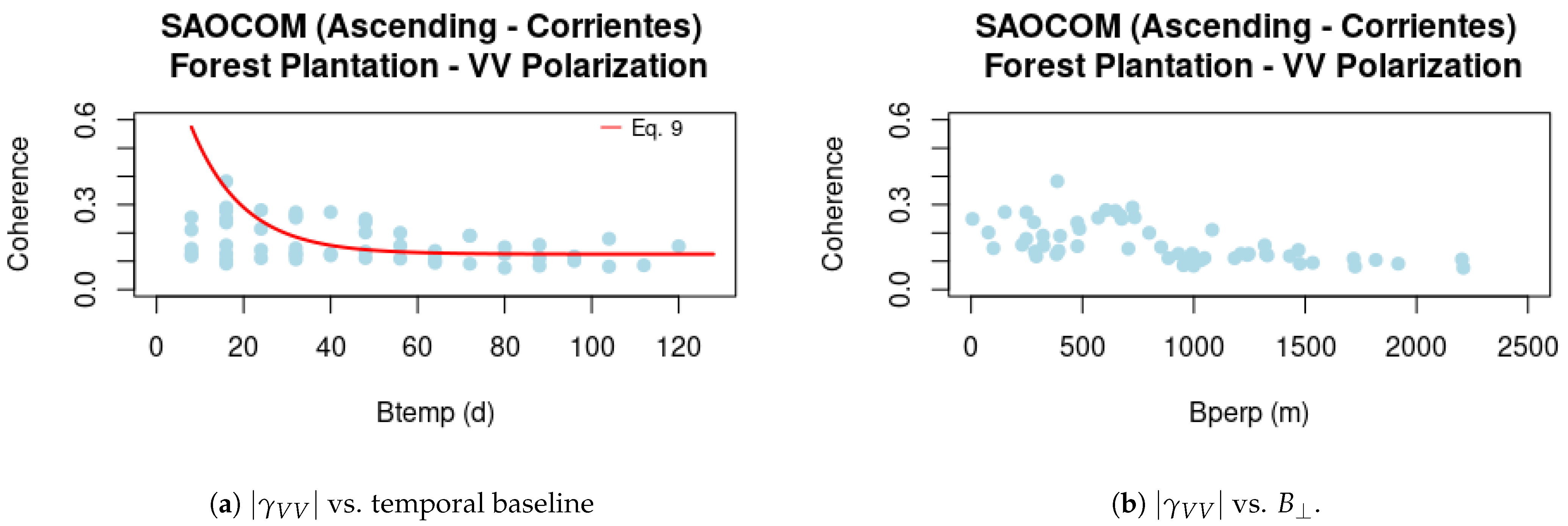 Remotesensing 14 05652 g012 Remotesensing 14 05652 g012