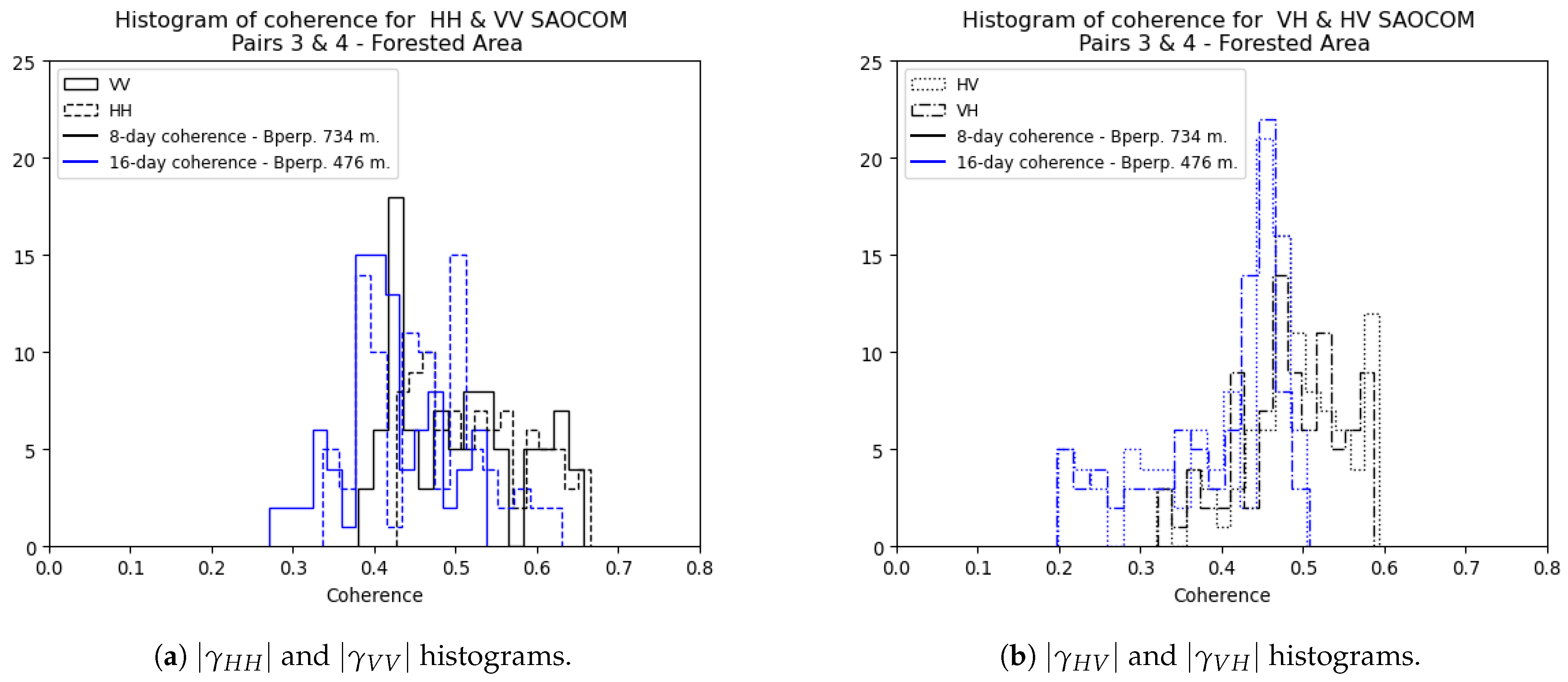 Remotesensing 14 05652 g018 Remotesensing 14 05652 g018