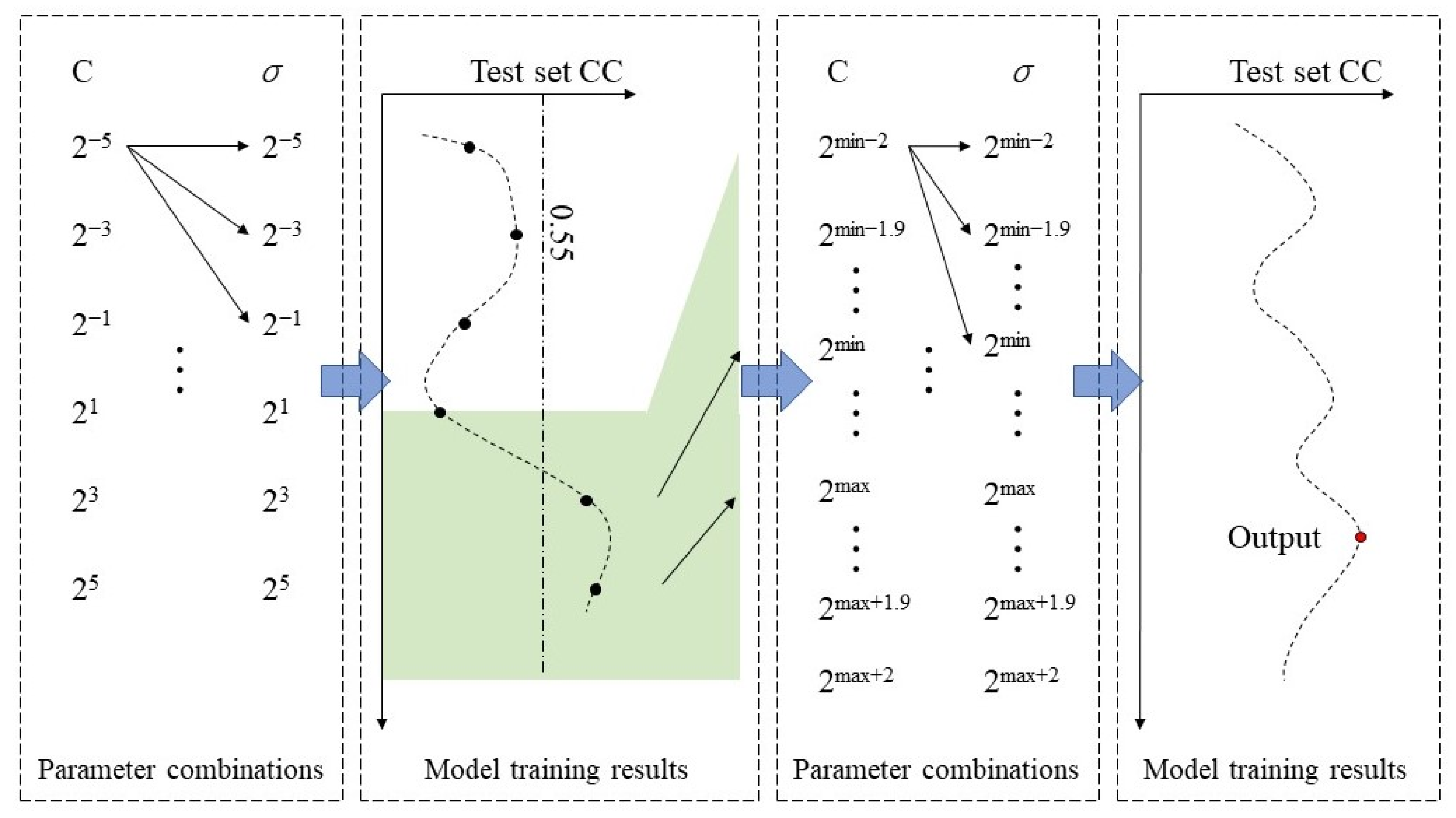 Remotesensing 14 05653 g003