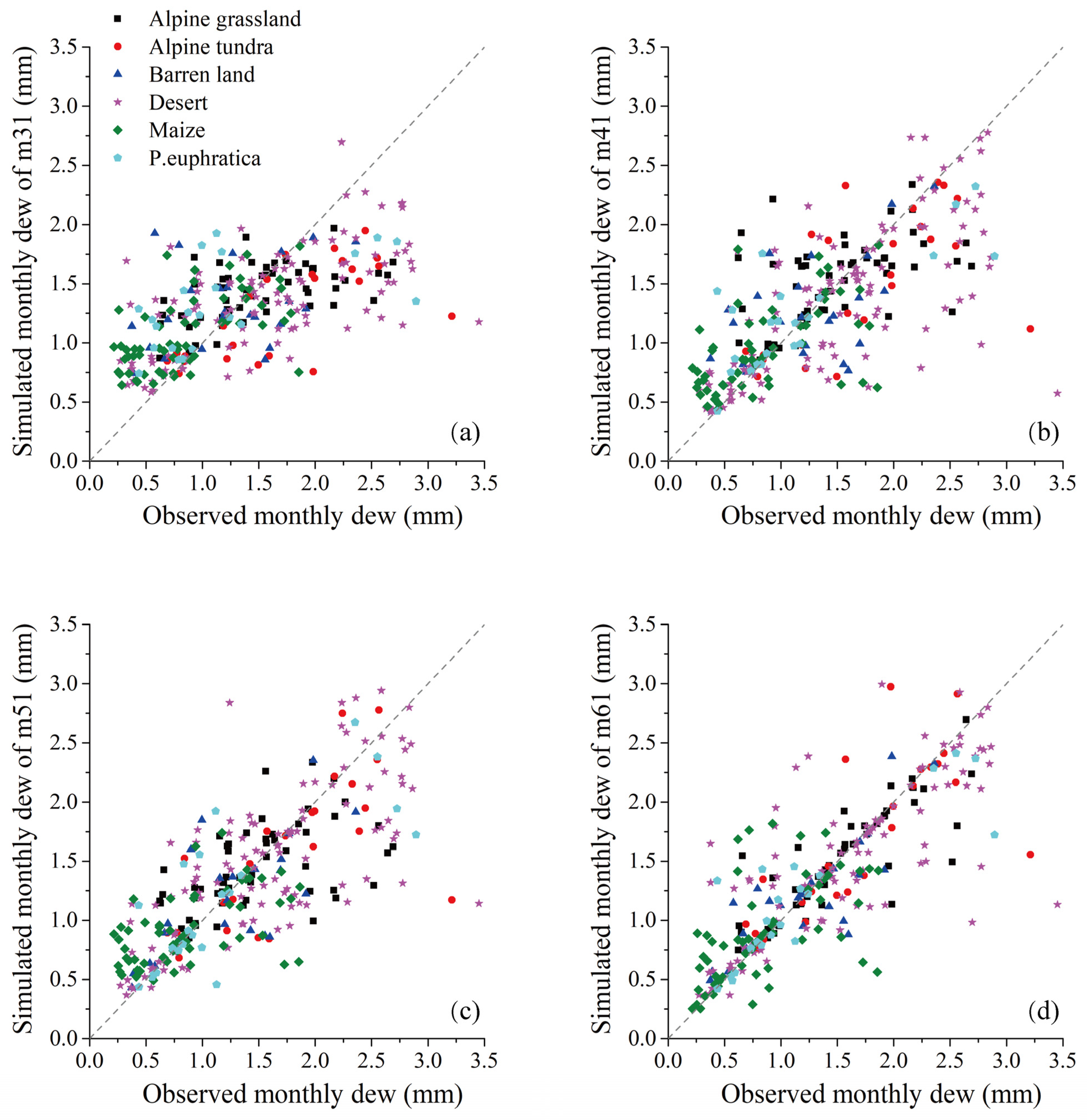 Remotesensing 14 05653 g005a