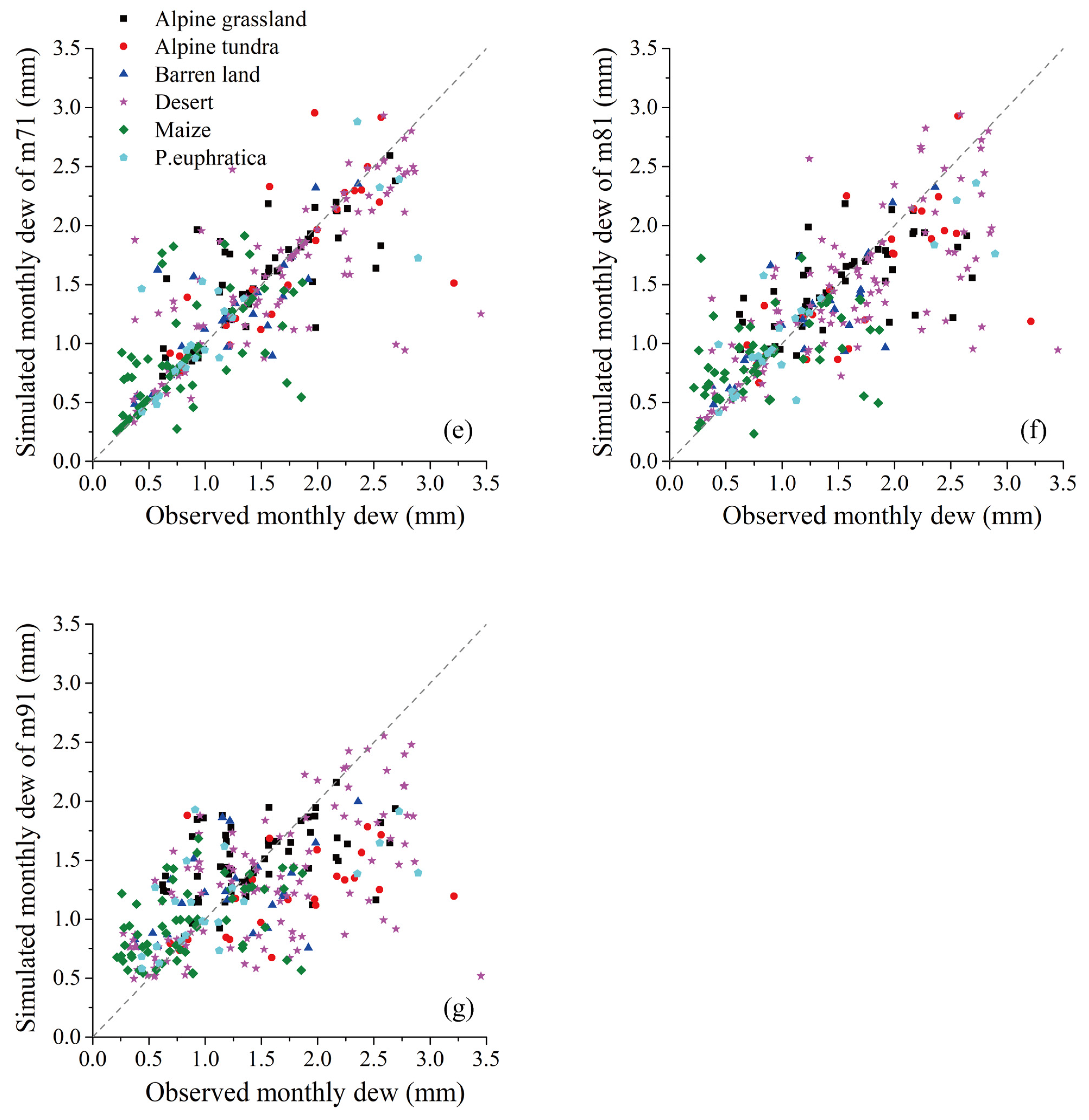 Remotesensing 14 05653 g005b