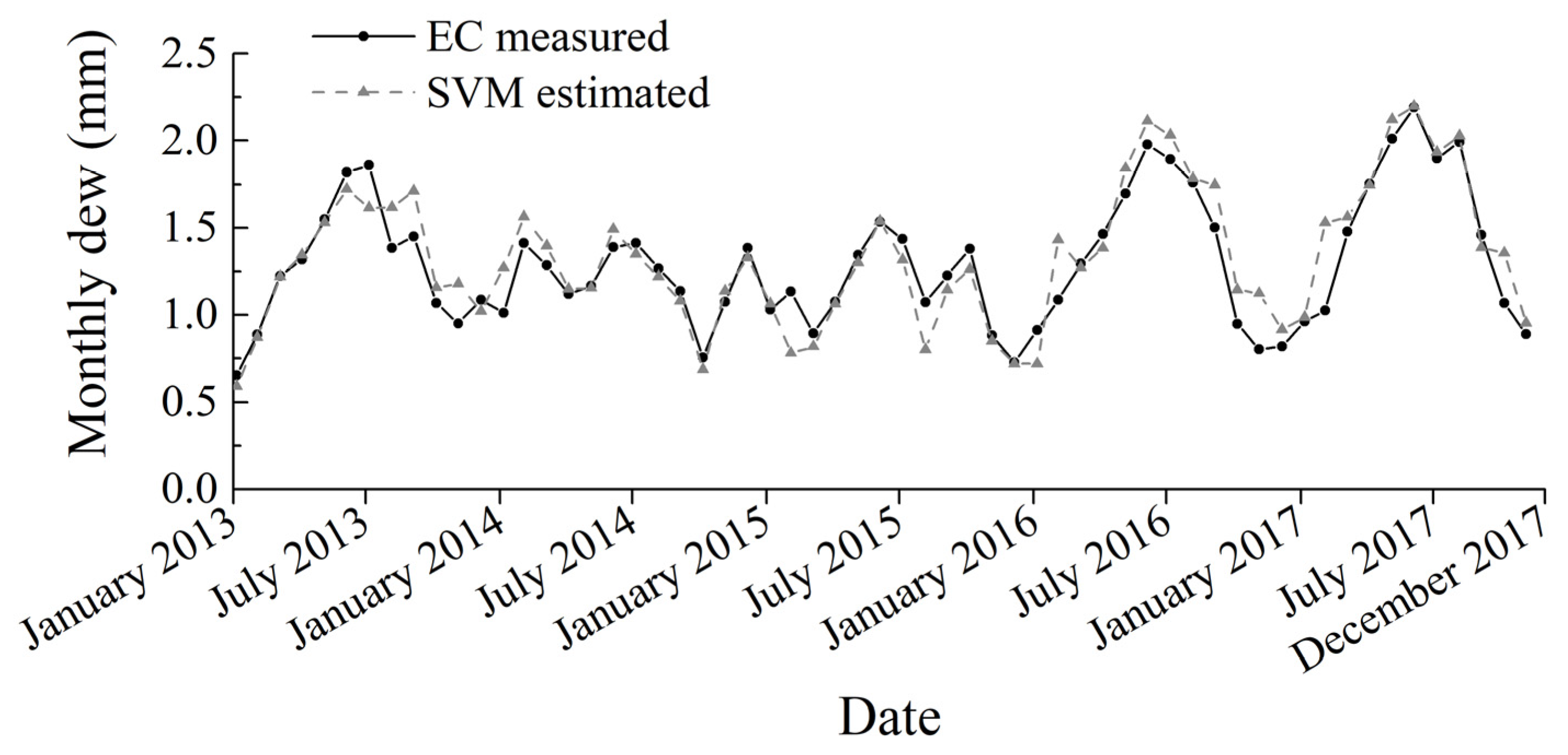 Remotesensing 14 05653 g006