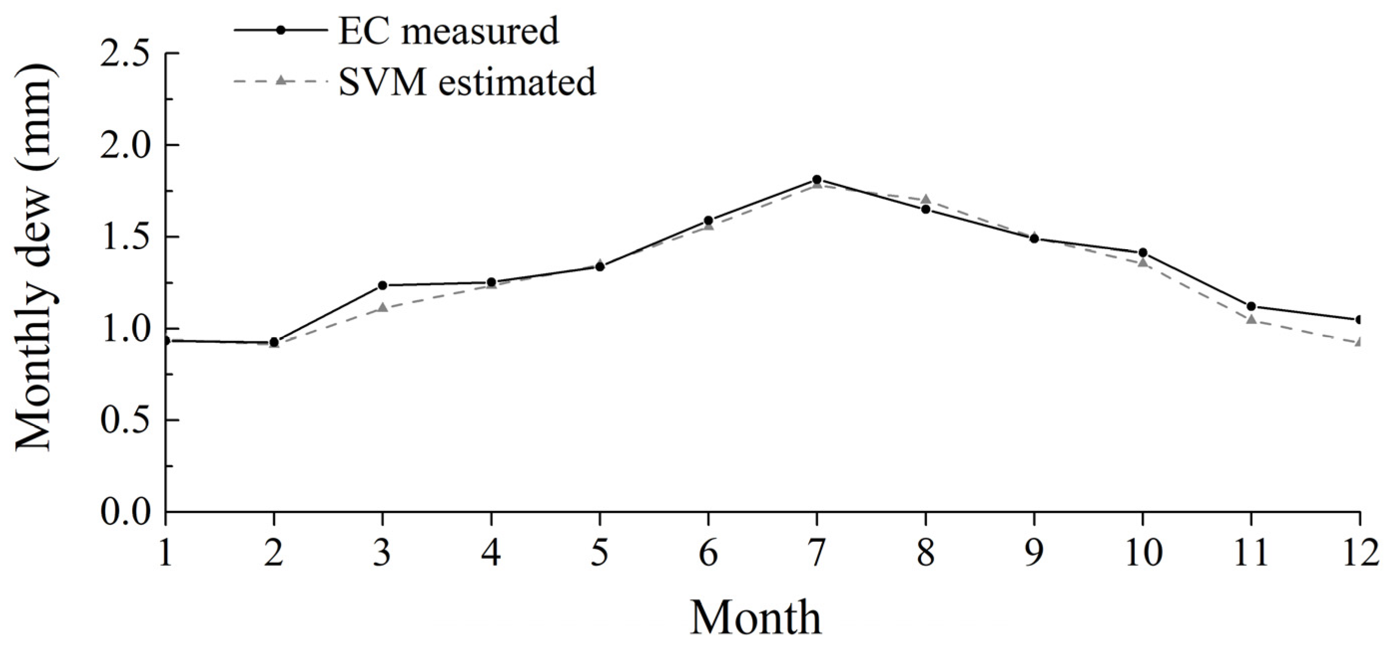 Remotesensing 14 05653 g007