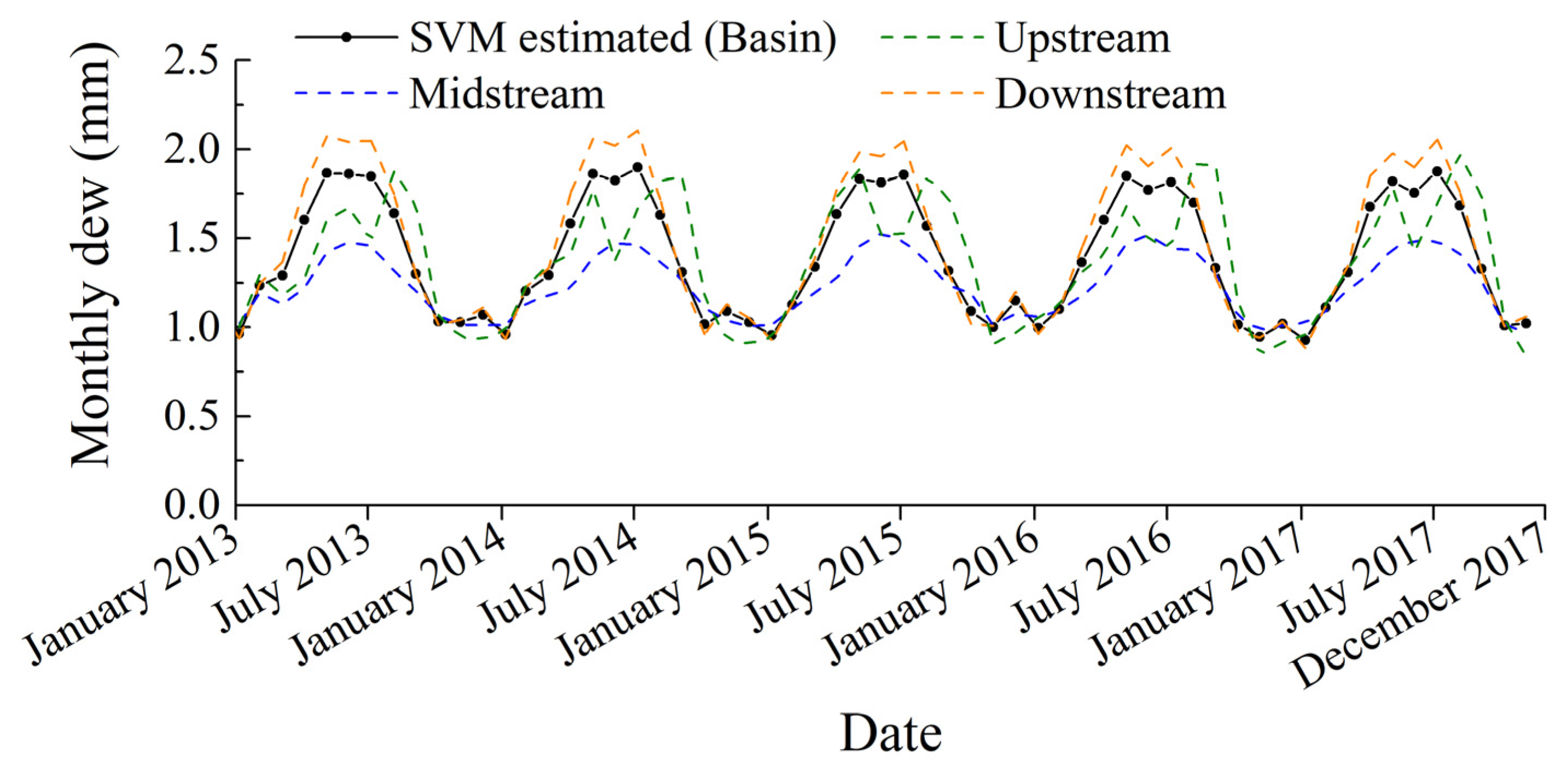 Remotesensing 14 05653 g008