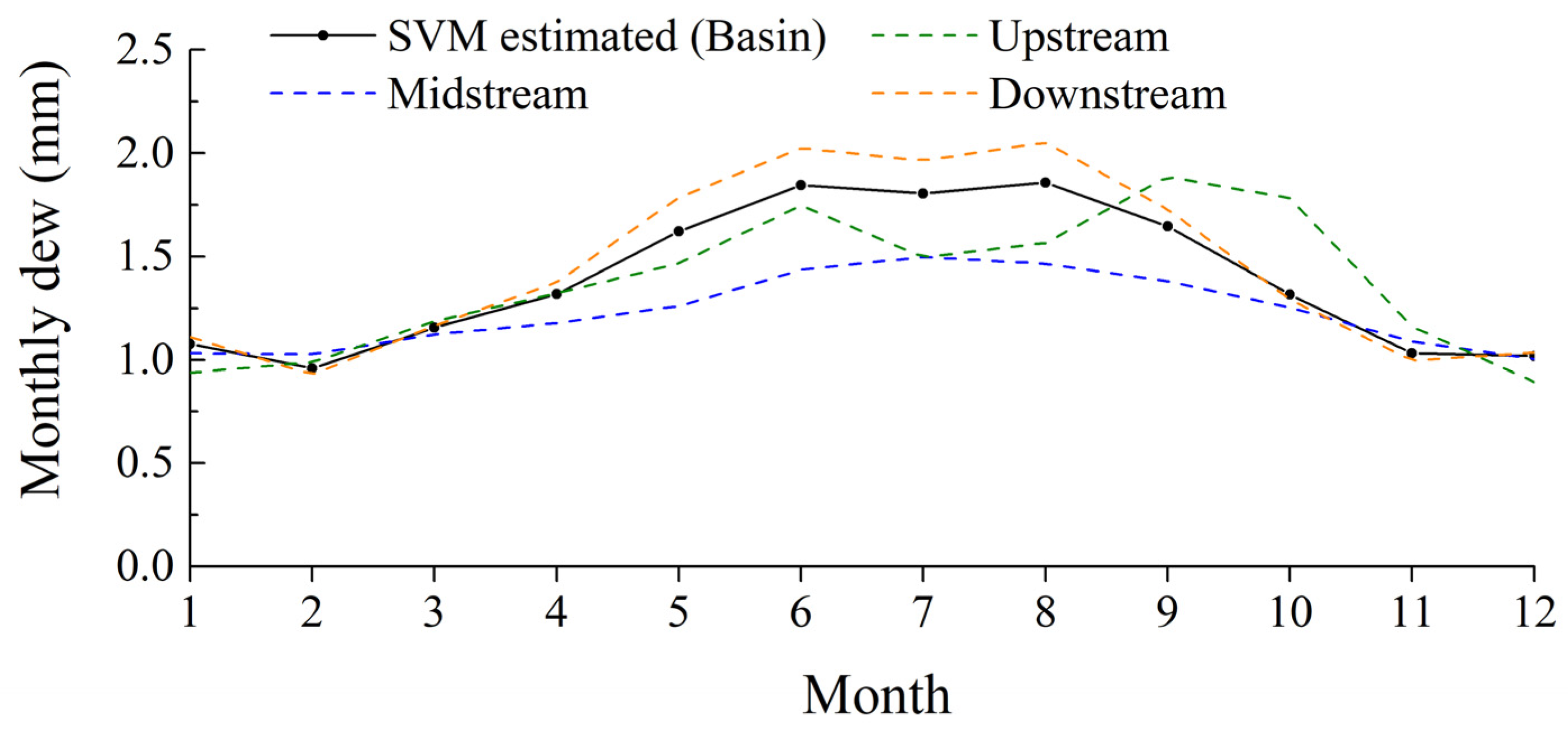 Remotesensing 14 05653 g009