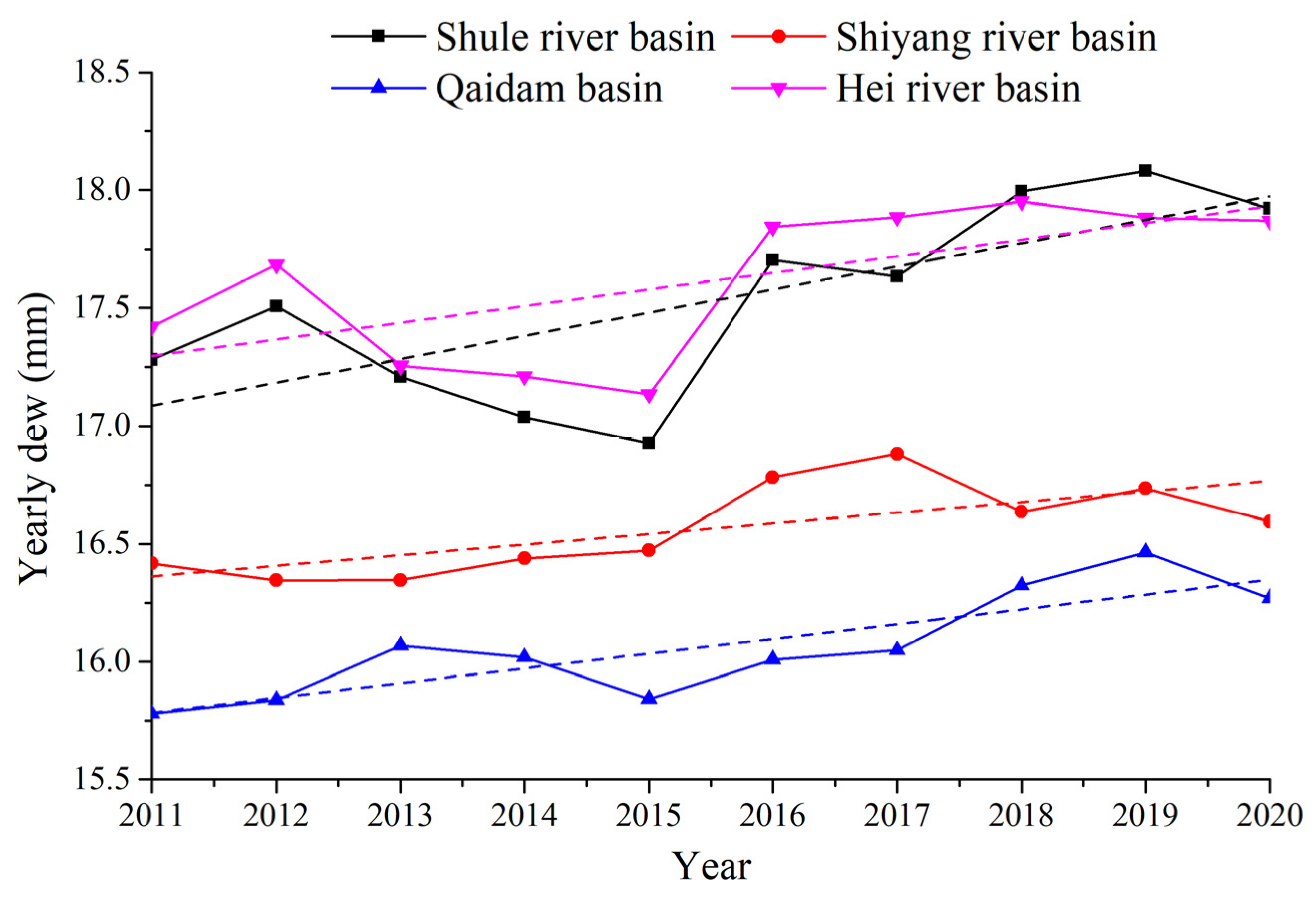 Remotesensing 14 05653 g013