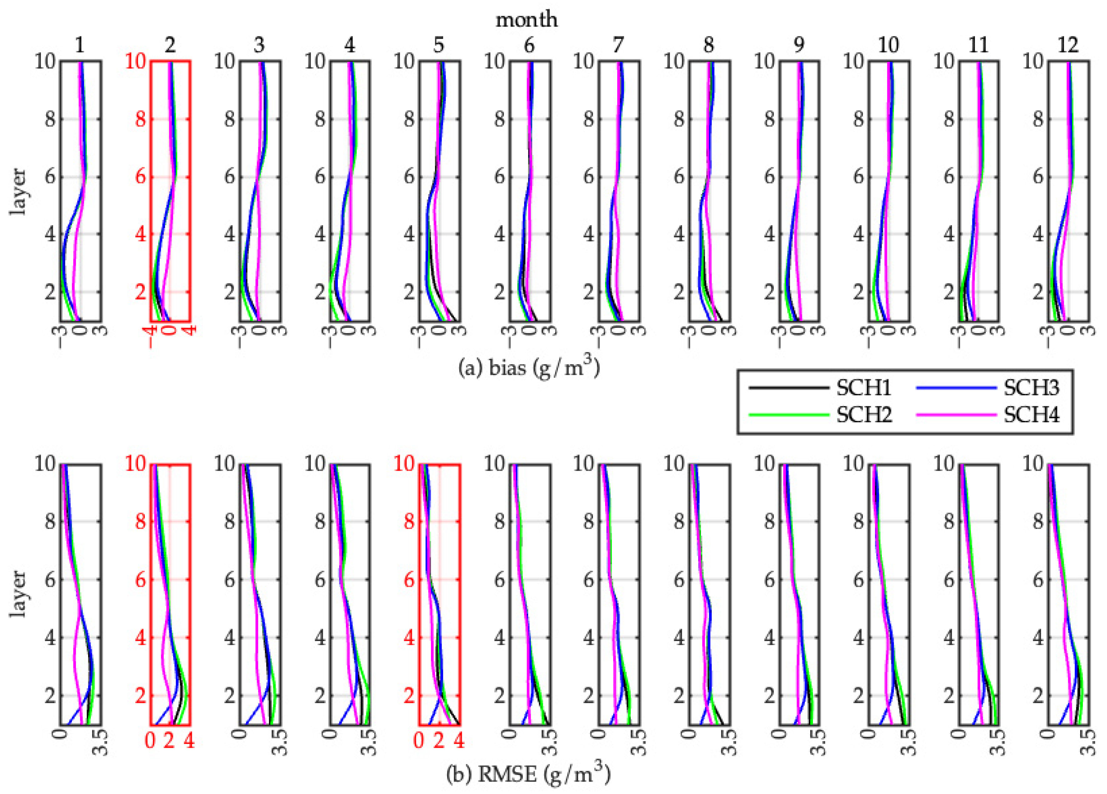 Remotesensing 14 05656 g004 Remotesensing 14 05656 g004