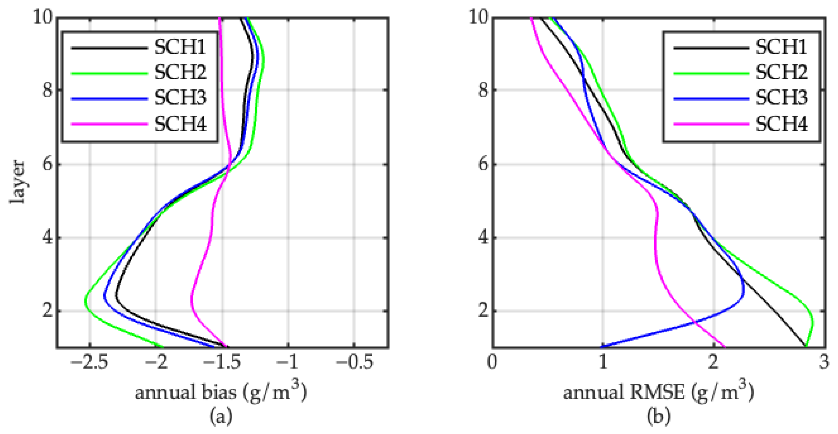 Remotesensing 14 05656 g006 Remotesensing 14 05656 g006