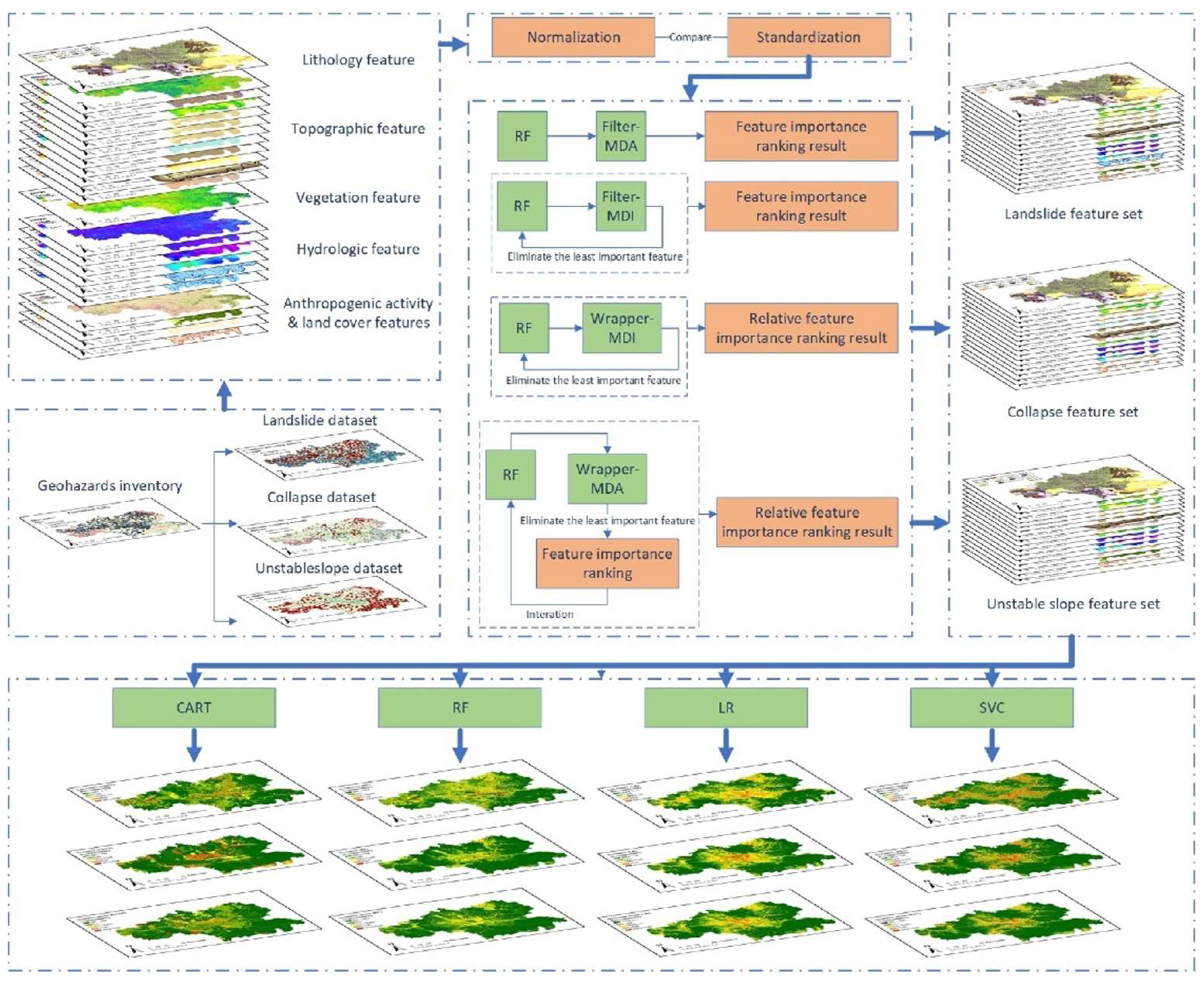 Remotesensing 14 05658 g001